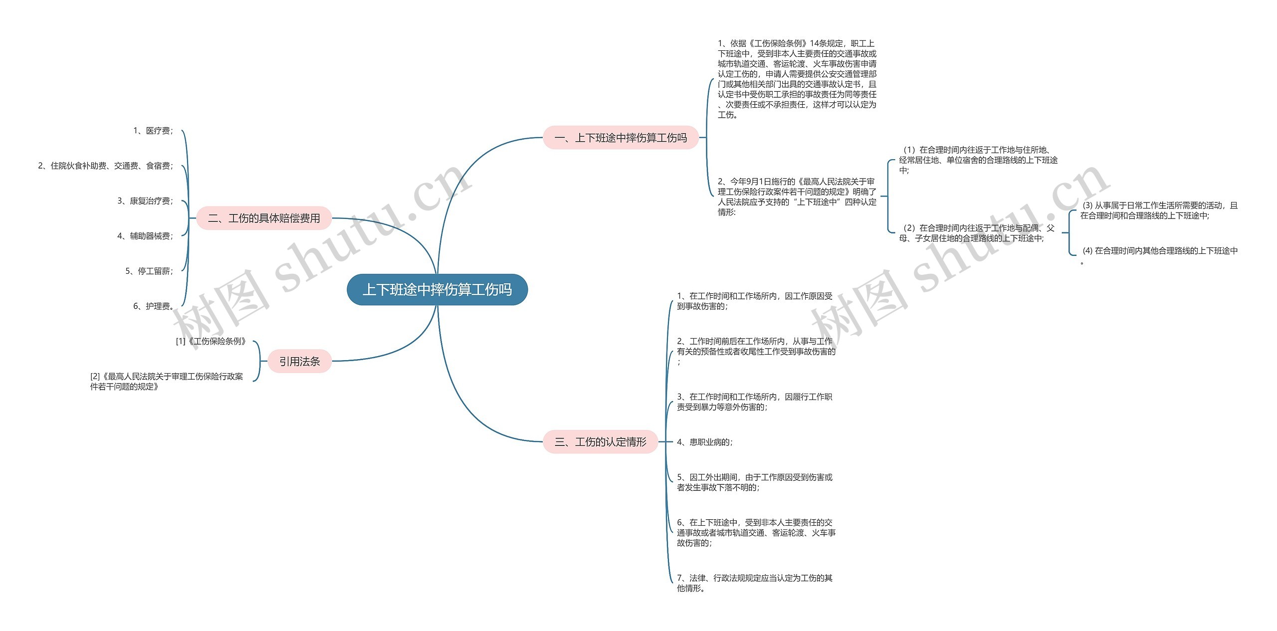 上下班途中摔伤算工伤吗思维导图