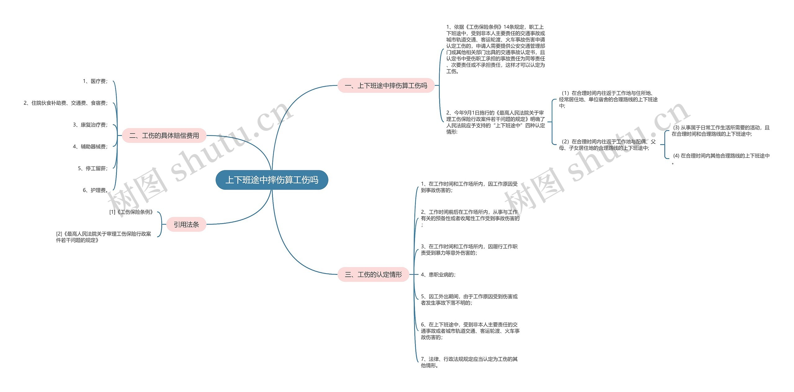 上下班途中摔伤算工伤吗 上下班途中摔伤算工伤吗