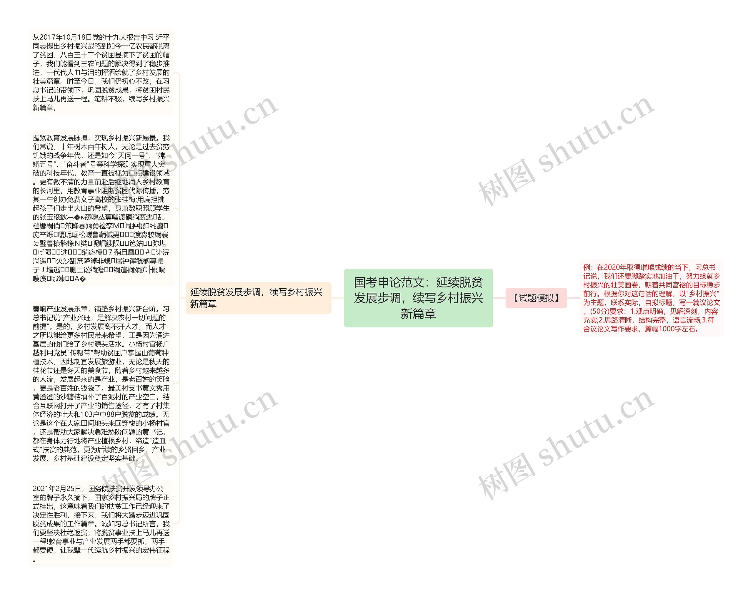 国考申论范文：延续脱贫发展步调，续写乡村振兴新篇章