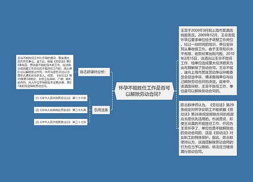 怀孕不能胜任工作是否可以解除劳动合同？