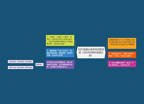 2021国家公务员考试面试题（3月30日贵州铁路公安）