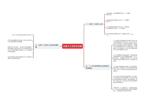 社保个人交多少比例