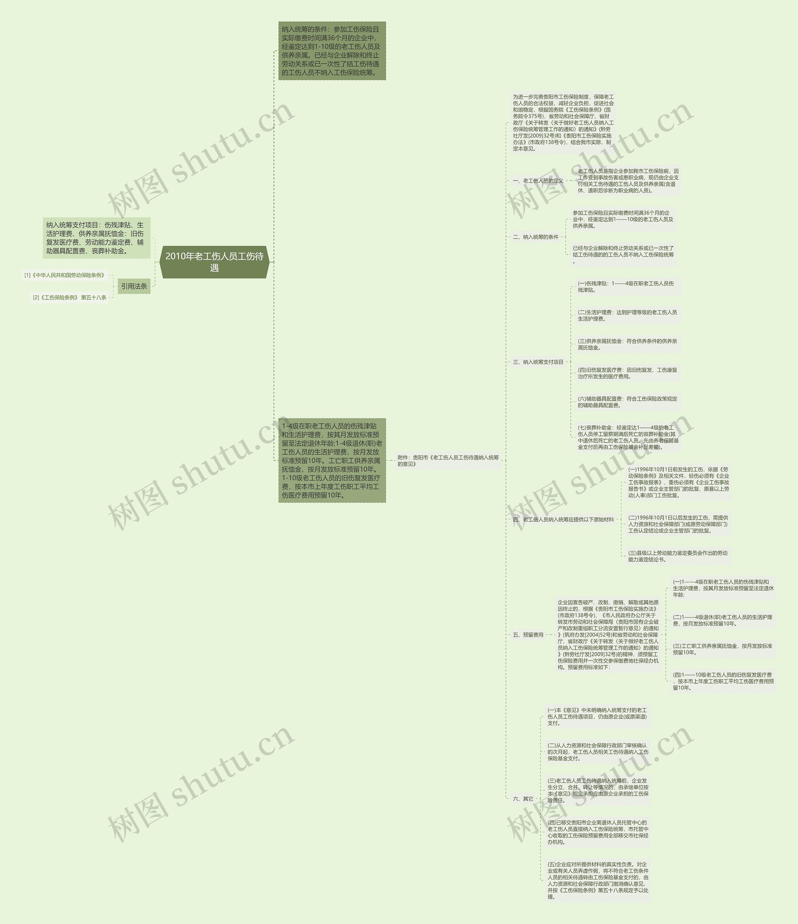 2010年老工伤人员工伤待遇思维导图