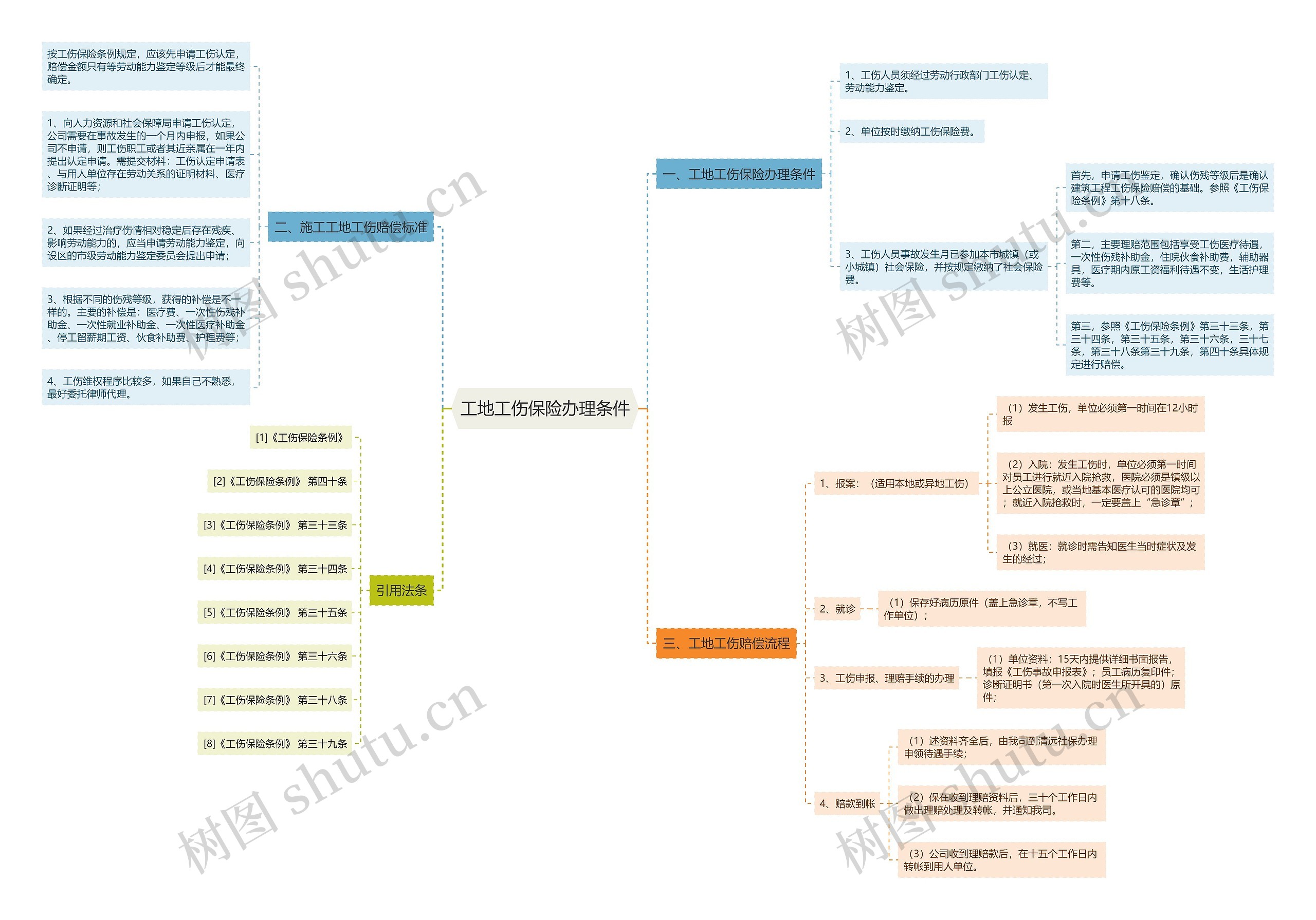 工地工伤保险办理条件 工地工伤保险办理条件