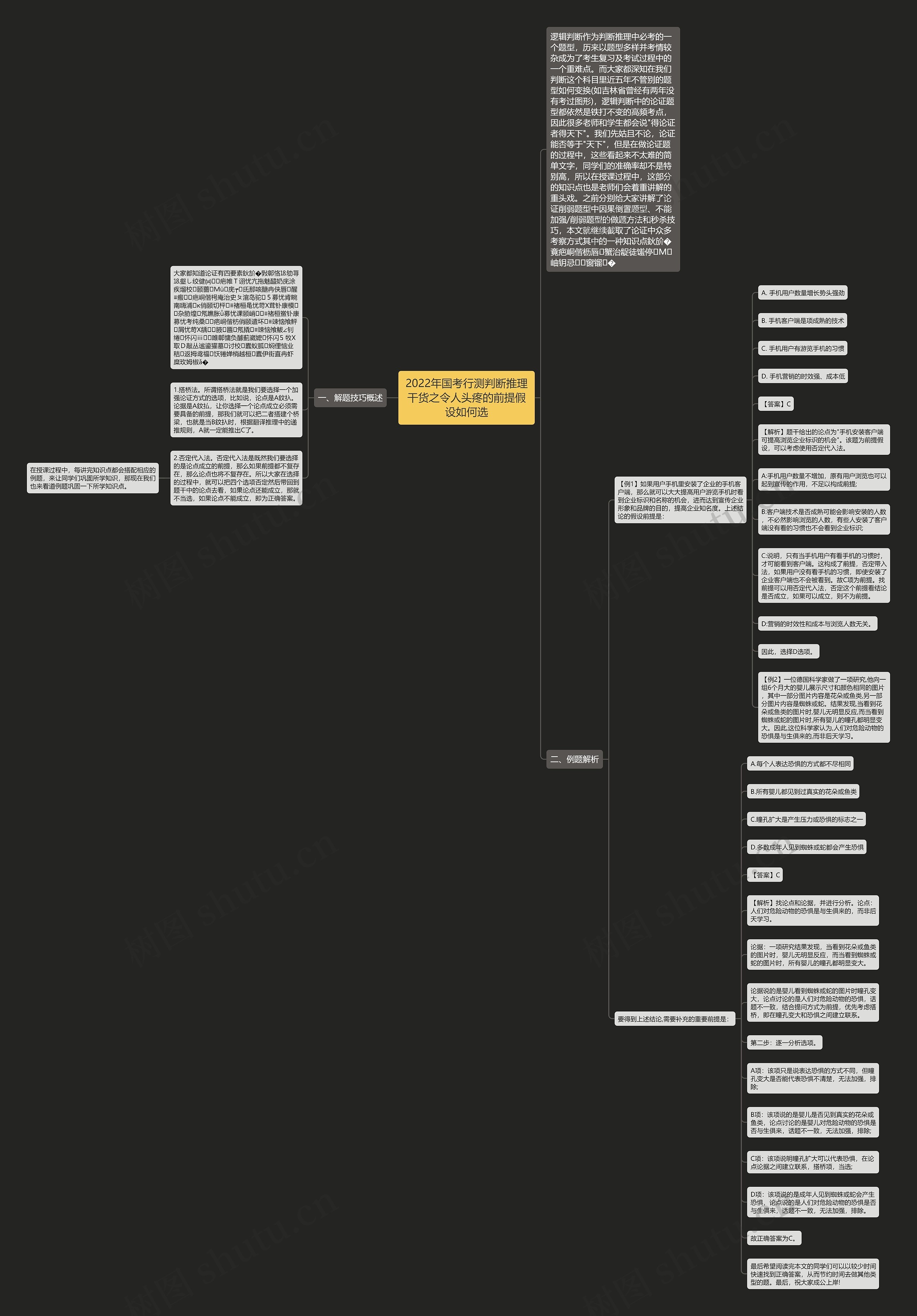 2022年国考行测判断推理干货之令人头疼的前提假设如何选思维导图