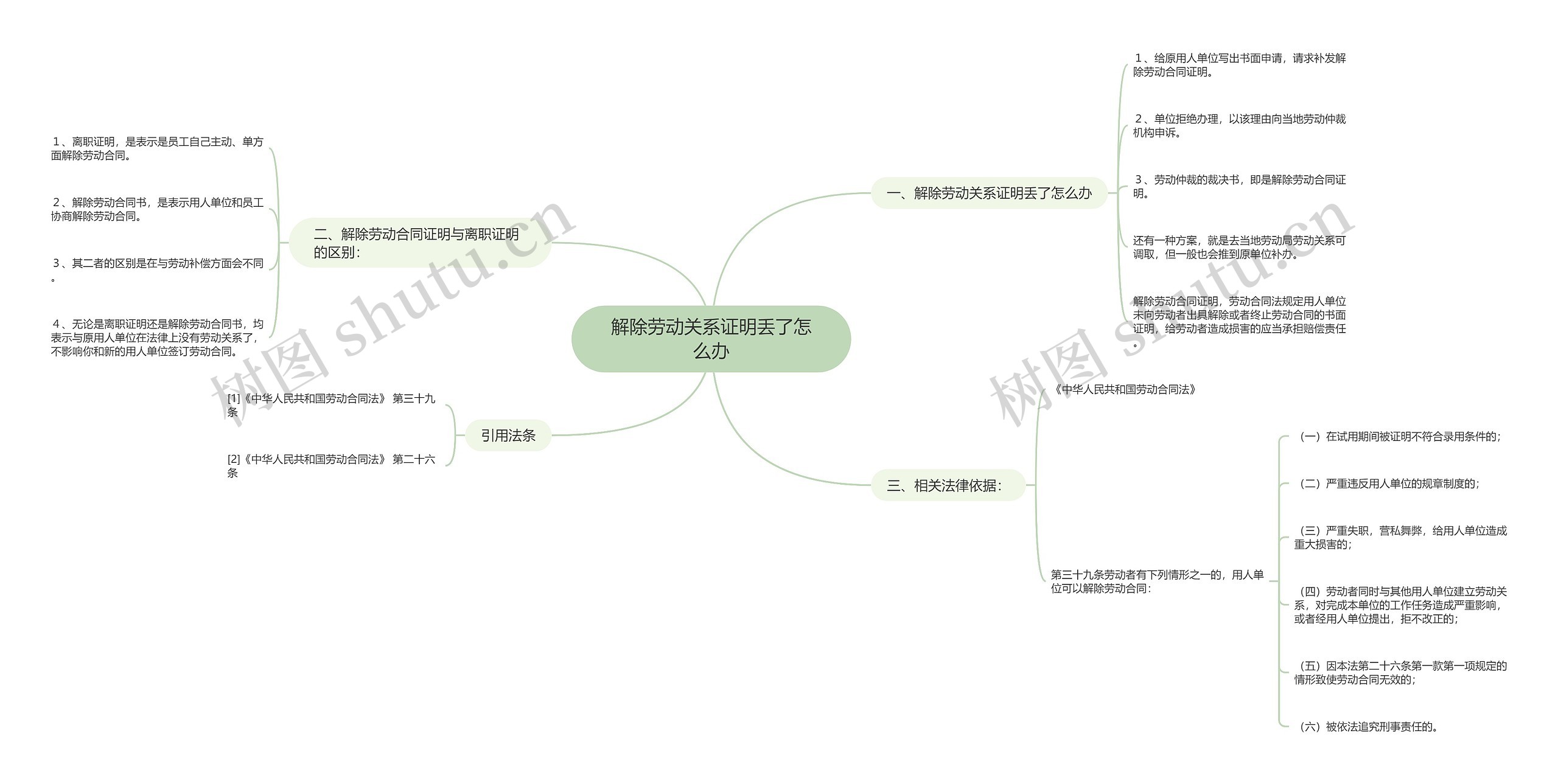 解除劳动关系证明丢了怎么办