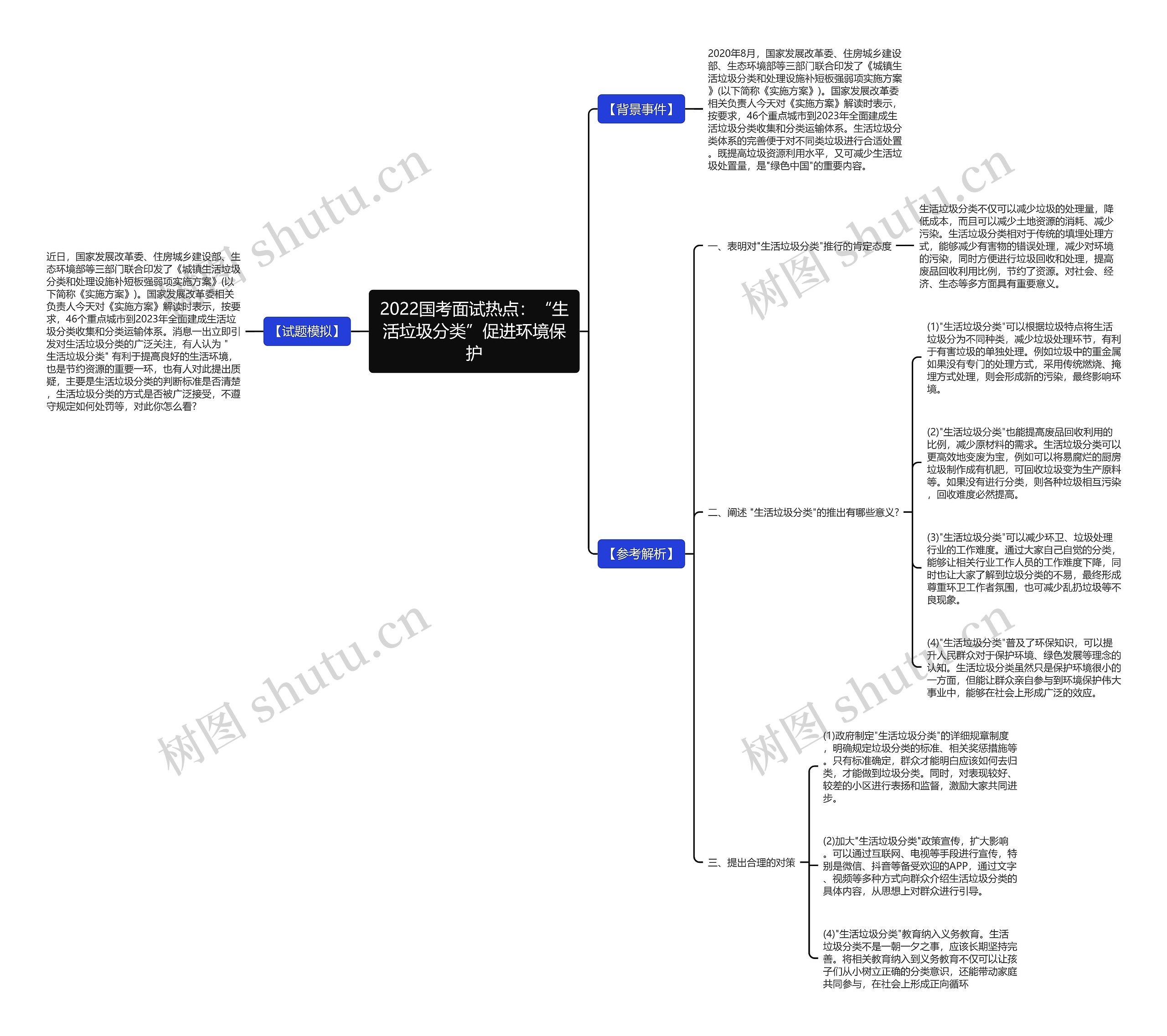 2022国考面试热点:“生活垃圾分类”促进环境保护 2022国考面试热点:“生活垃圾分类”促进环境保护