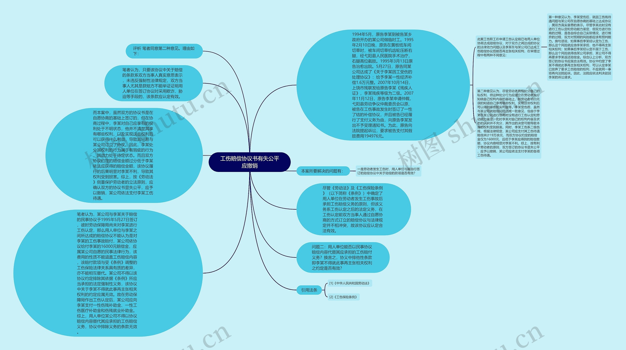 工伤赔偿协议书有失公平应撤销思维导图