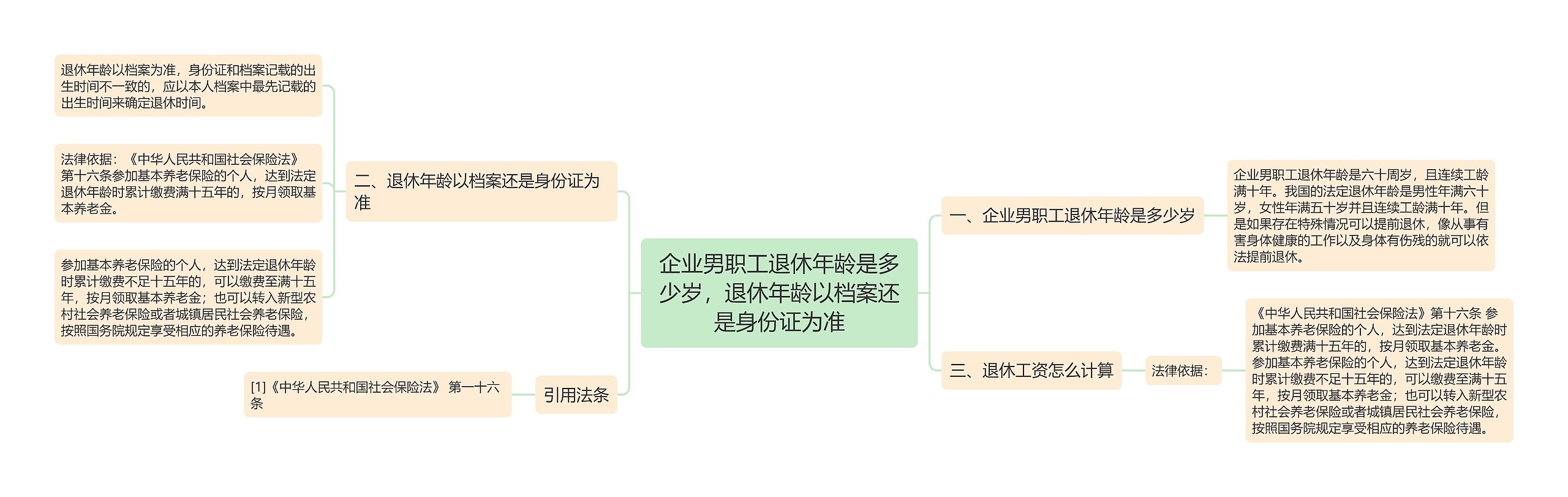 企业男职工退休年龄是多少岁，退休年龄以档案还是身份证为准思维导图