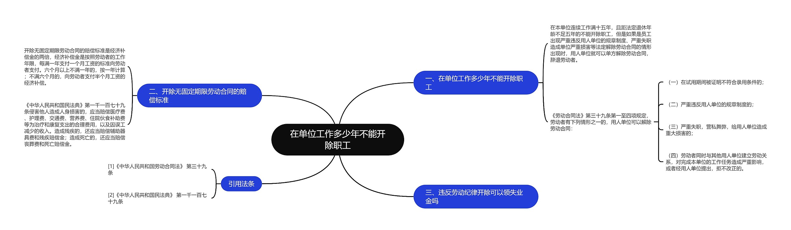 在单位工作多少年不能开除职工思维导图