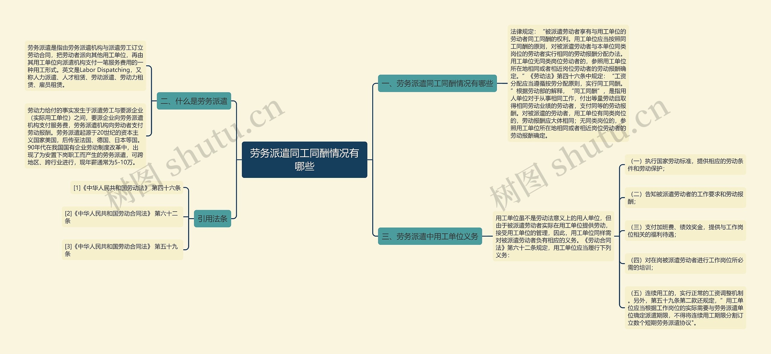 劳务派遣同工同酬情况有哪些思维导图