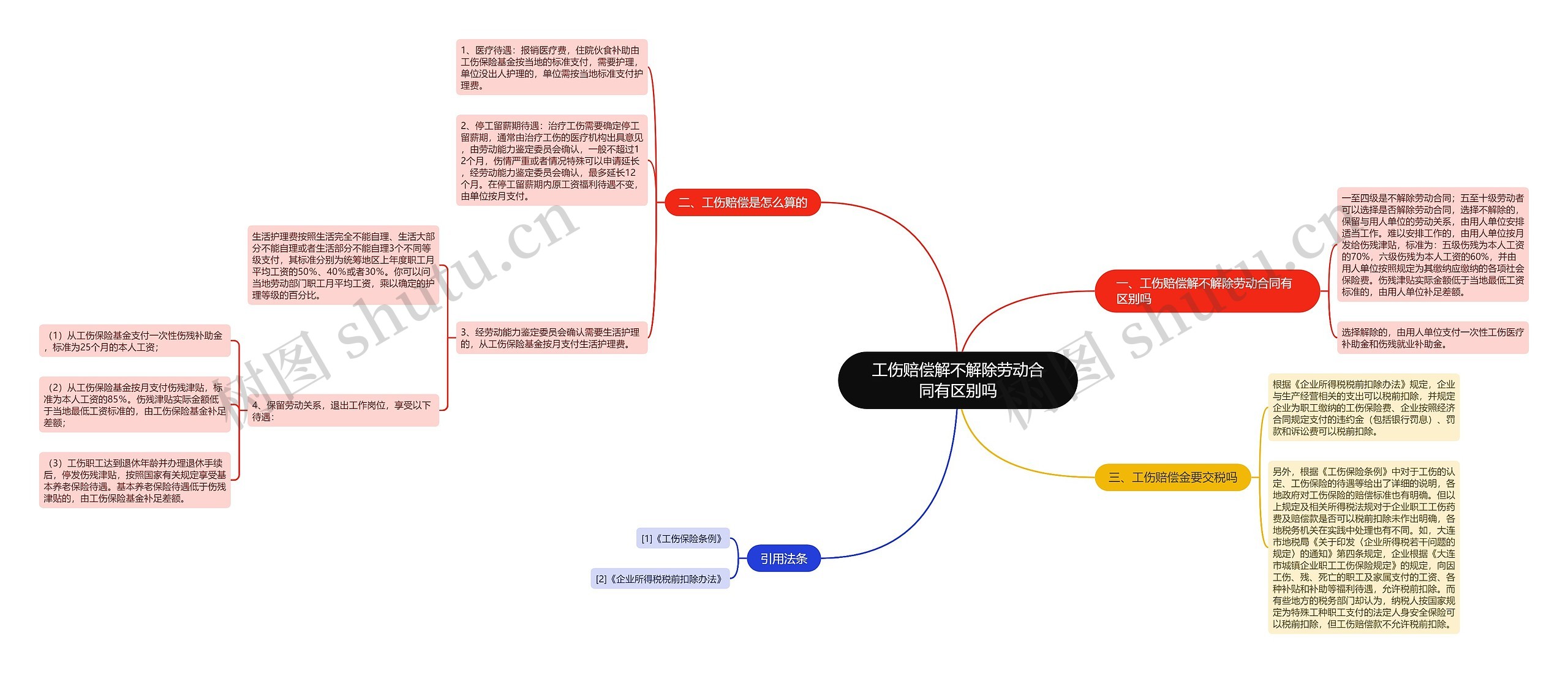 工伤赔偿解不解除劳动合同有区别吗