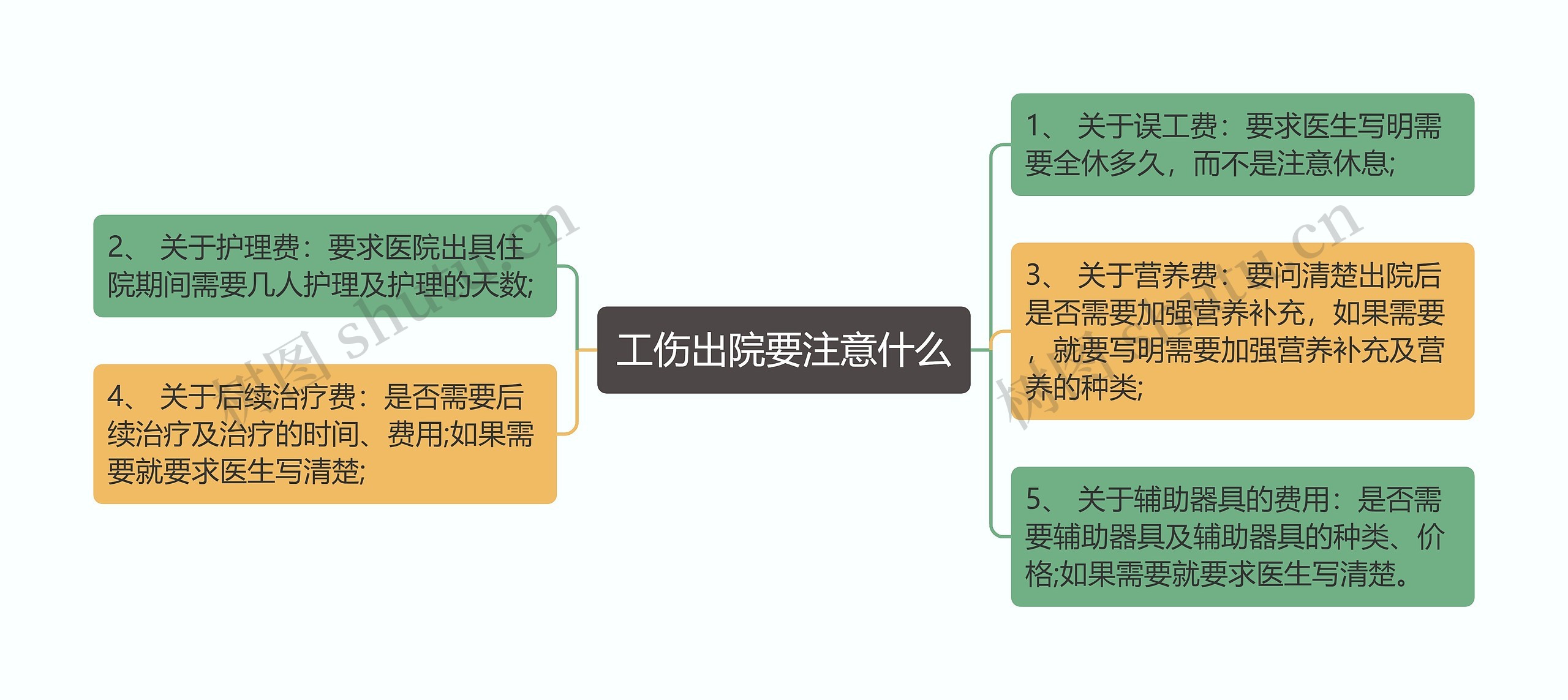 工伤出院要注意什么