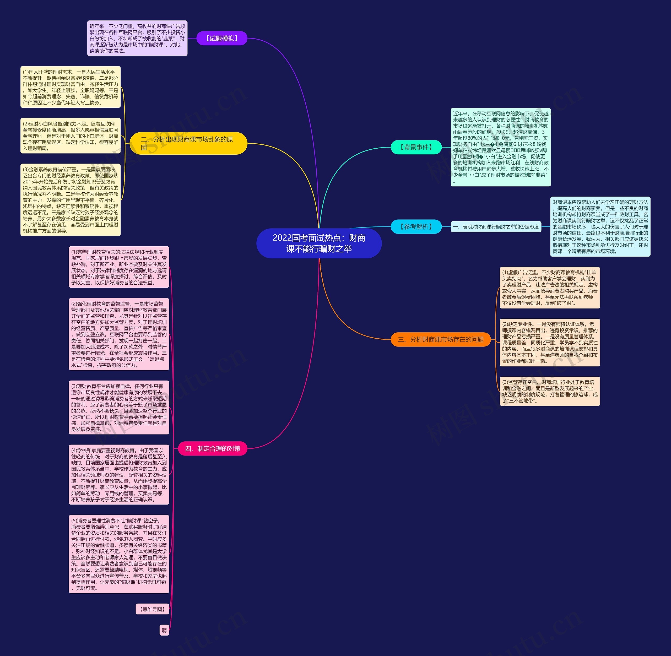 2022国考面试热点：财商课不能行骗财之举思维导图