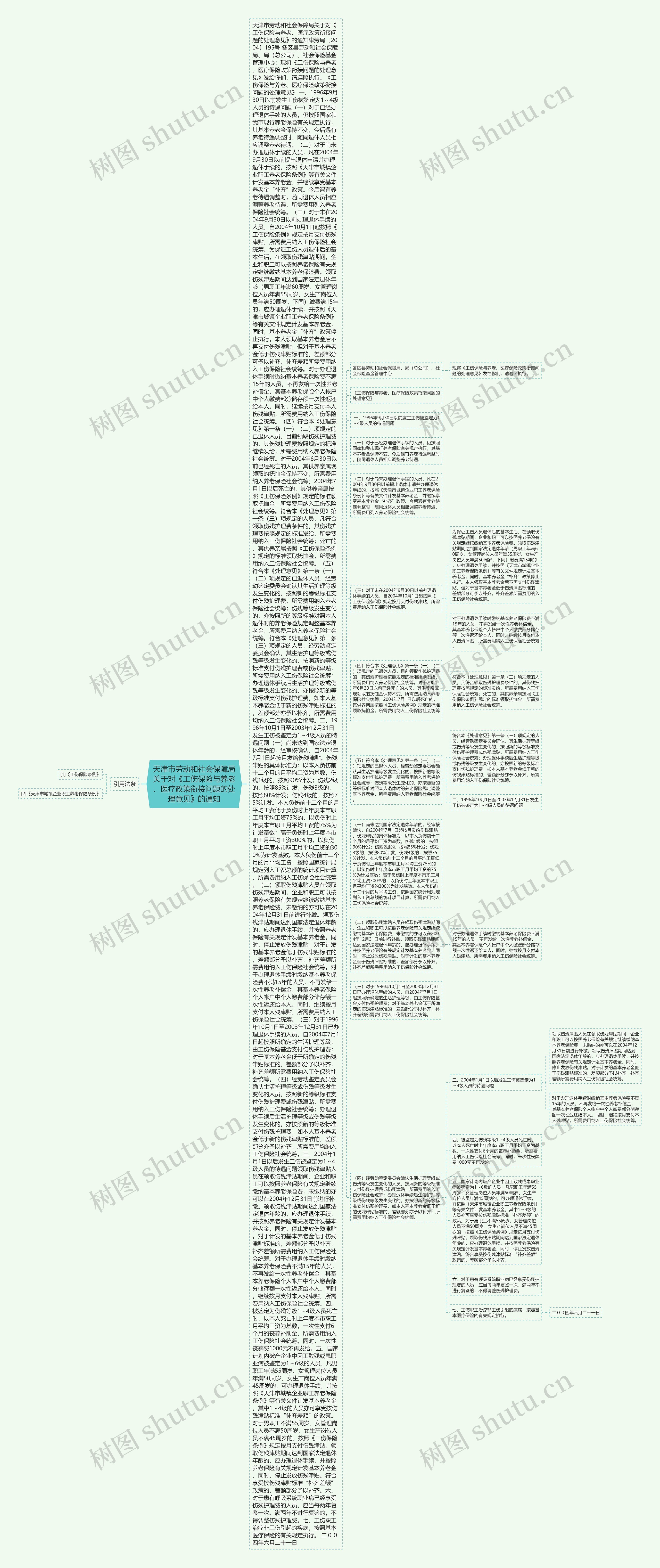 天津市劳动和社会保障局关于对《工伤保险与养老、医疗政策衔接问题的处理意见》的通知思维导图