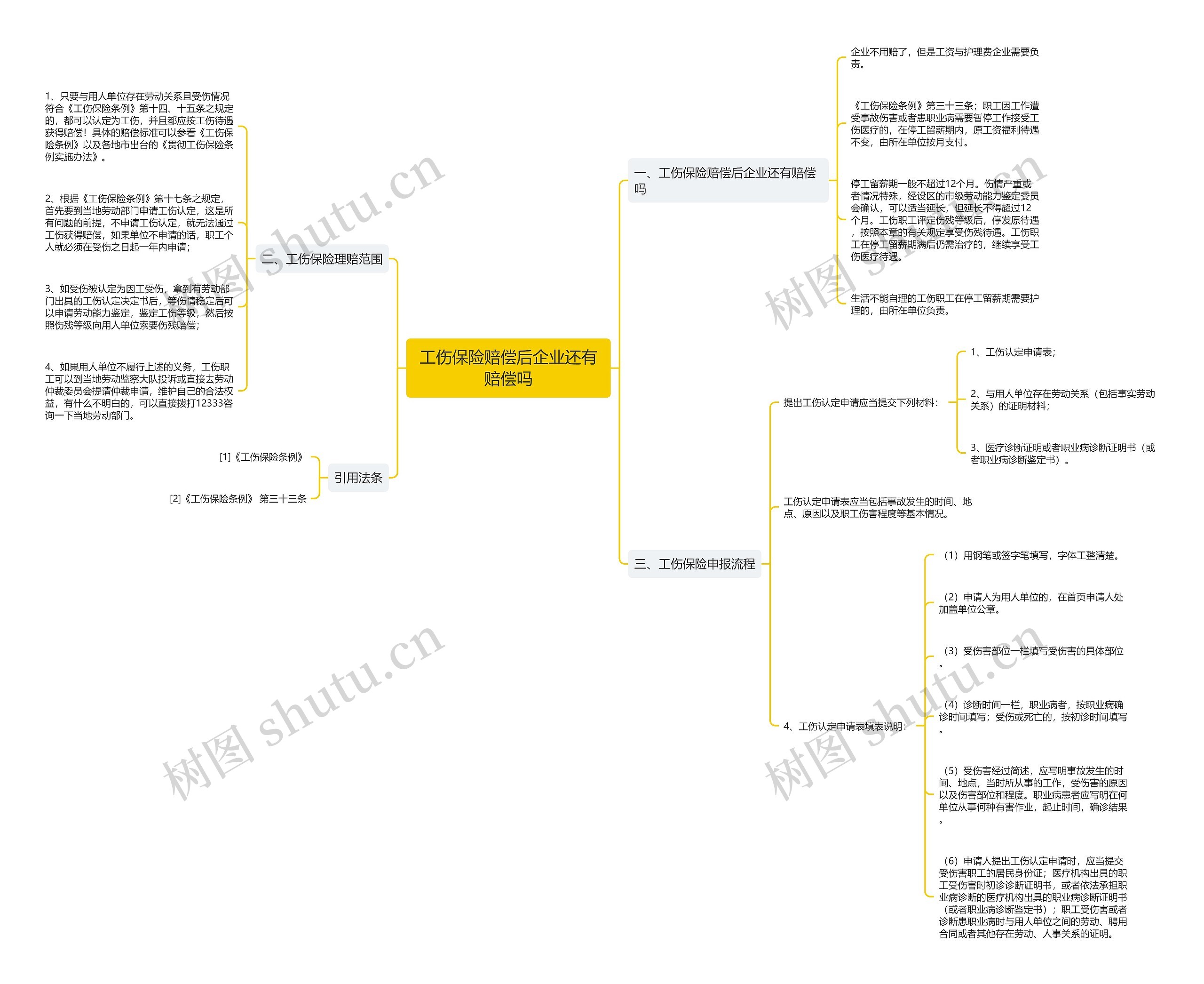 工伤保险赔偿后企业还有赔偿吗思维导图