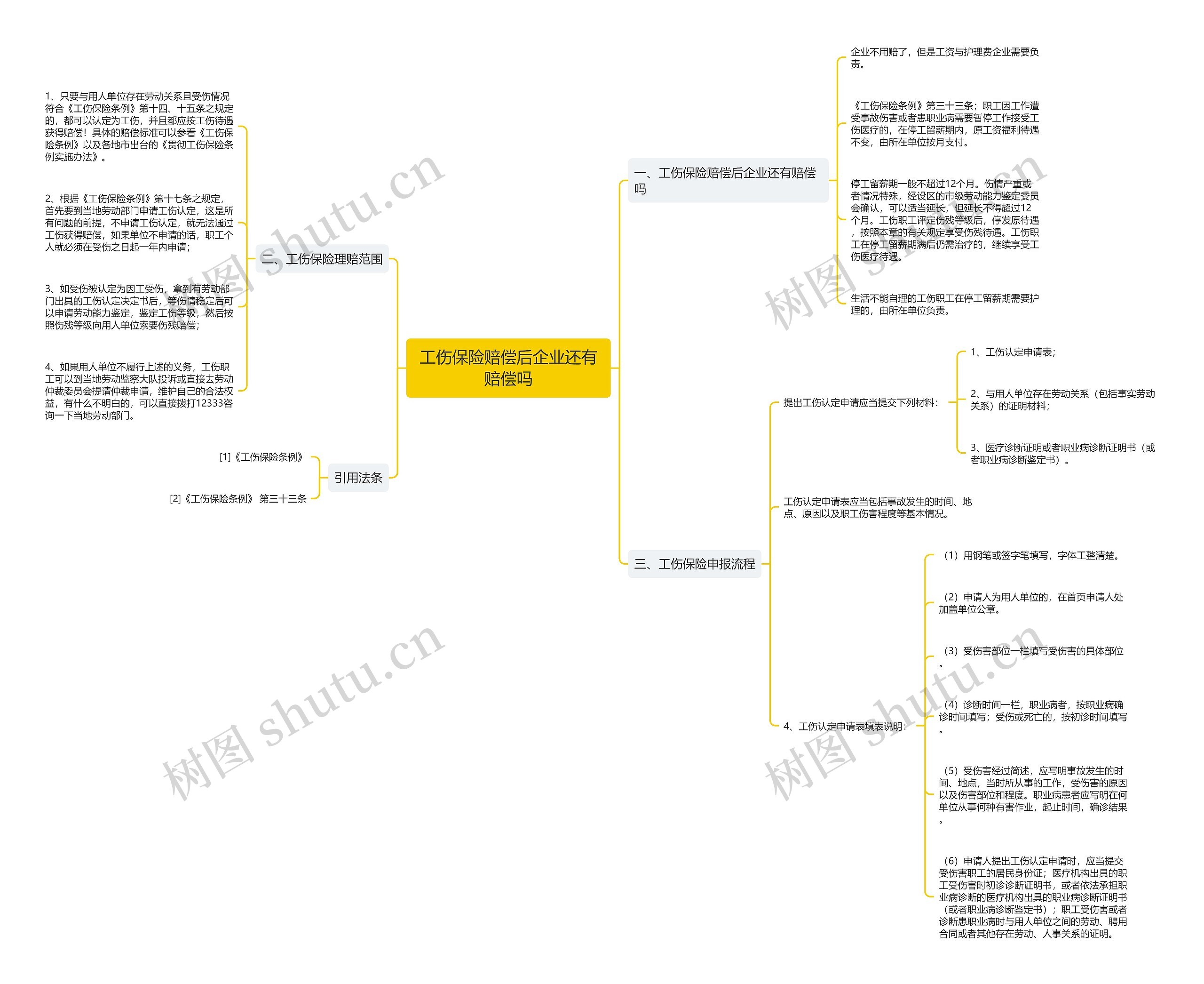 工伤保险赔偿后企业还有赔偿吗 工伤保险赔偿后企业还有赔偿吗