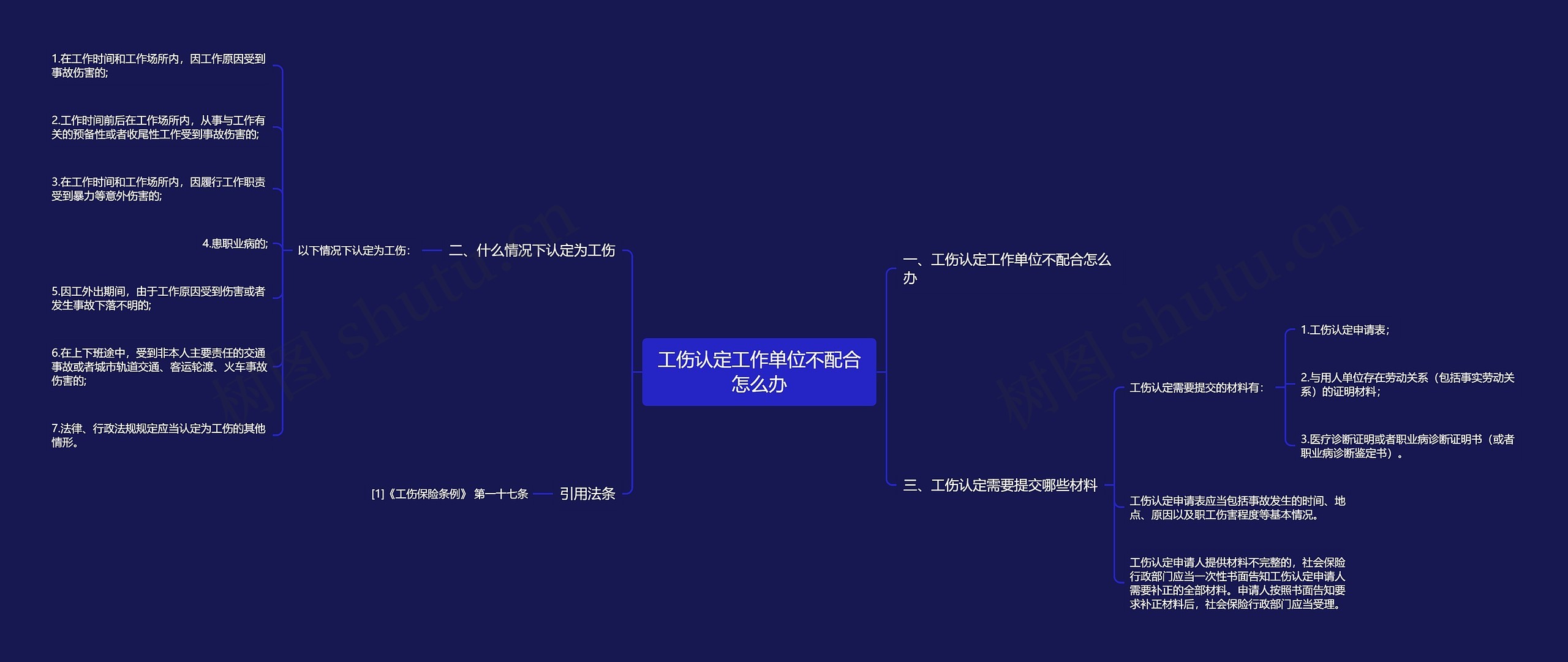 工伤认定工作单位不配合怎么办思维导图