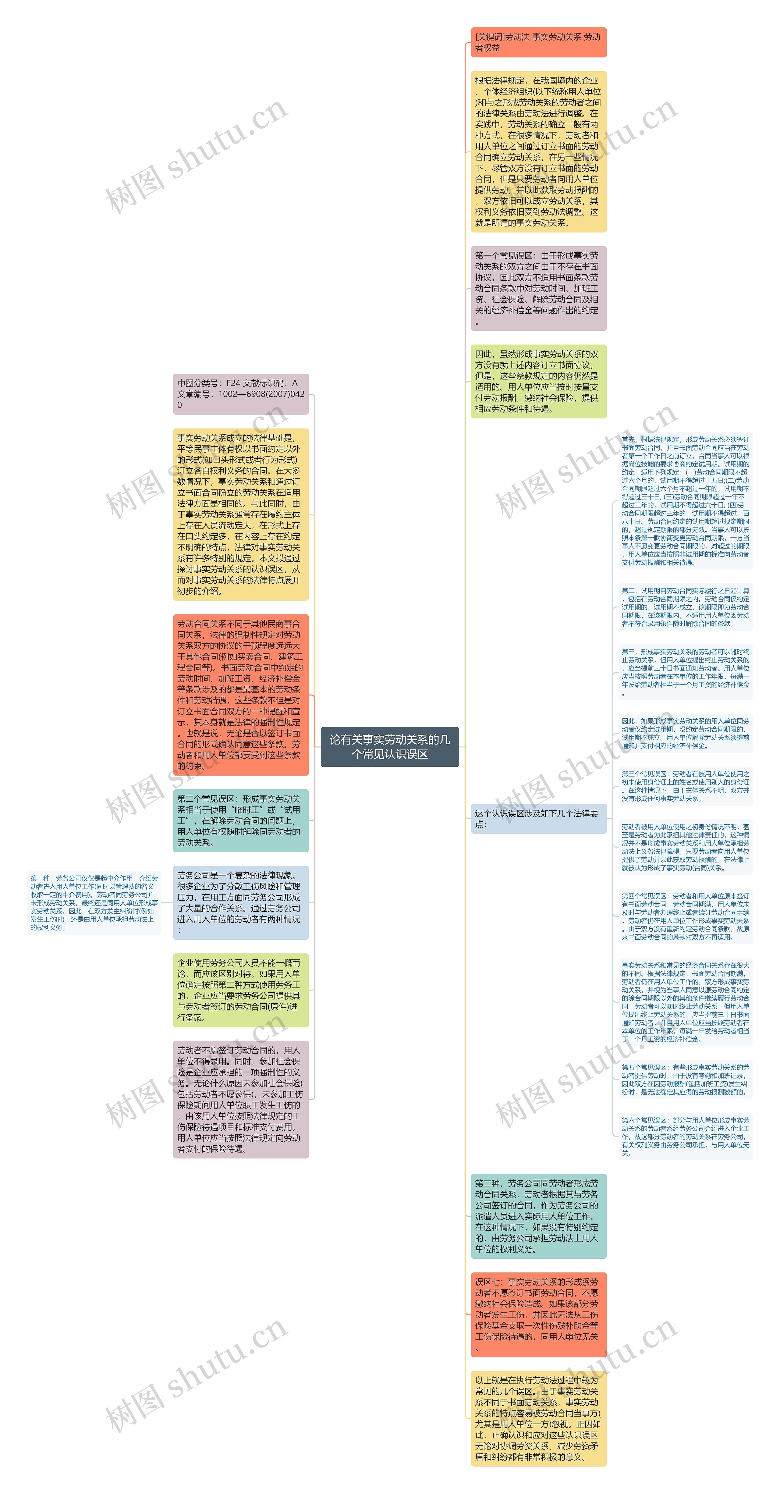 论有关事实劳动关系的几个常见认识误区思维导图