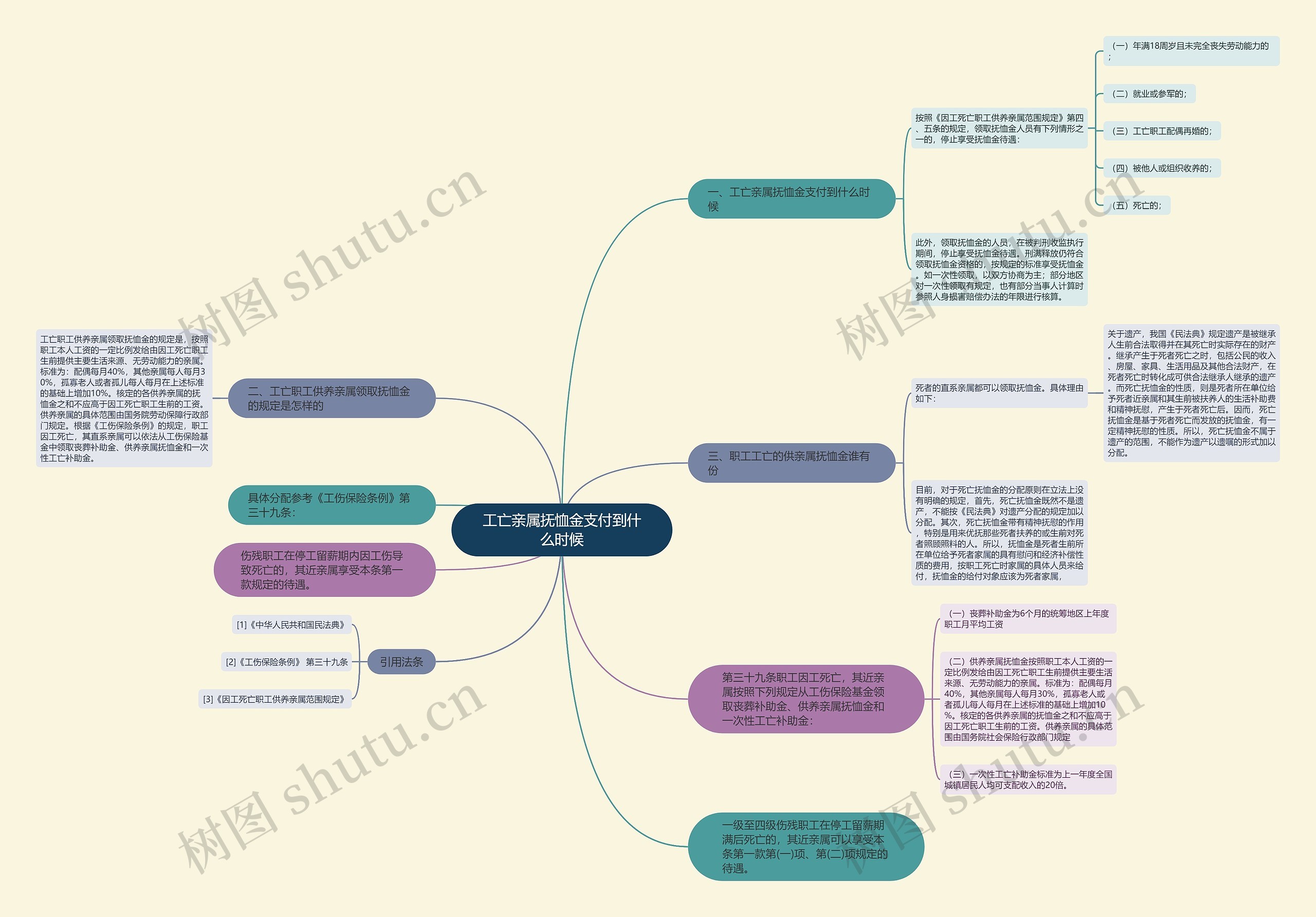 工亡亲属抚恤金支付到什么时候思维导图