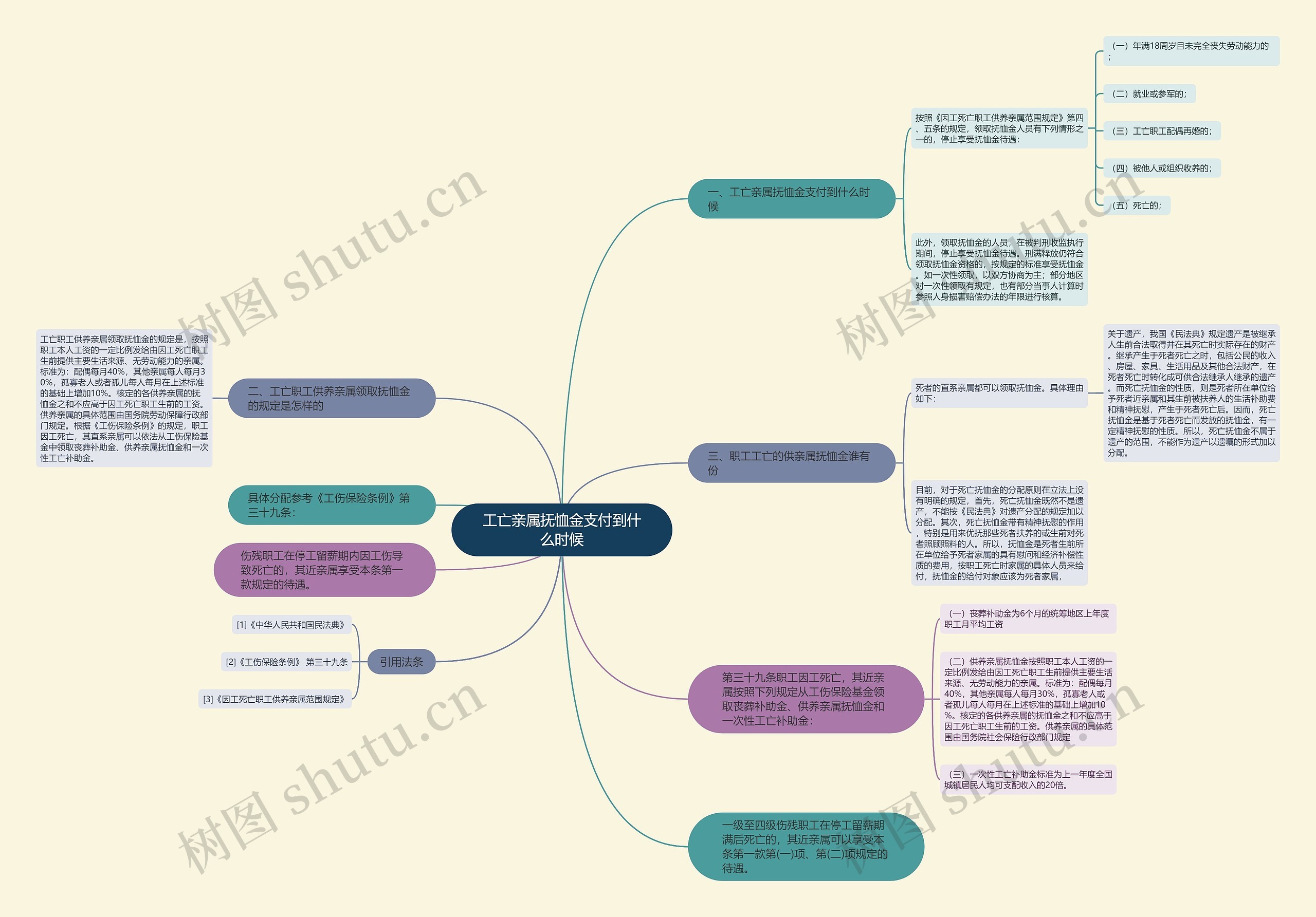 工亡亲属抚恤金支付到什么时候 工亡亲属抚恤金支付到什么时候
