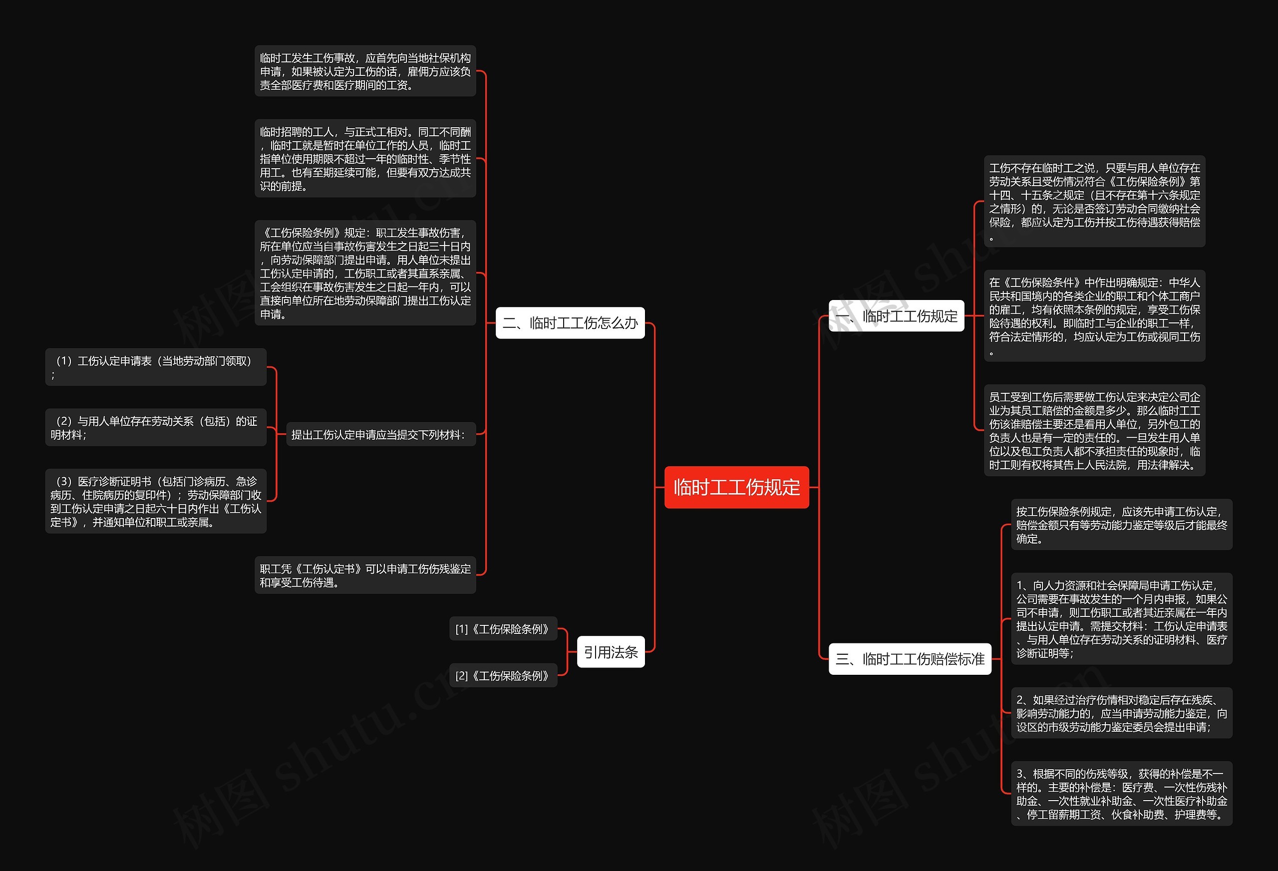 临时工工伤规定思维导图