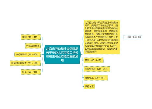 北京市劳动和社会保障局关于举办北京市技工学校在校生职业技能竞赛的通知