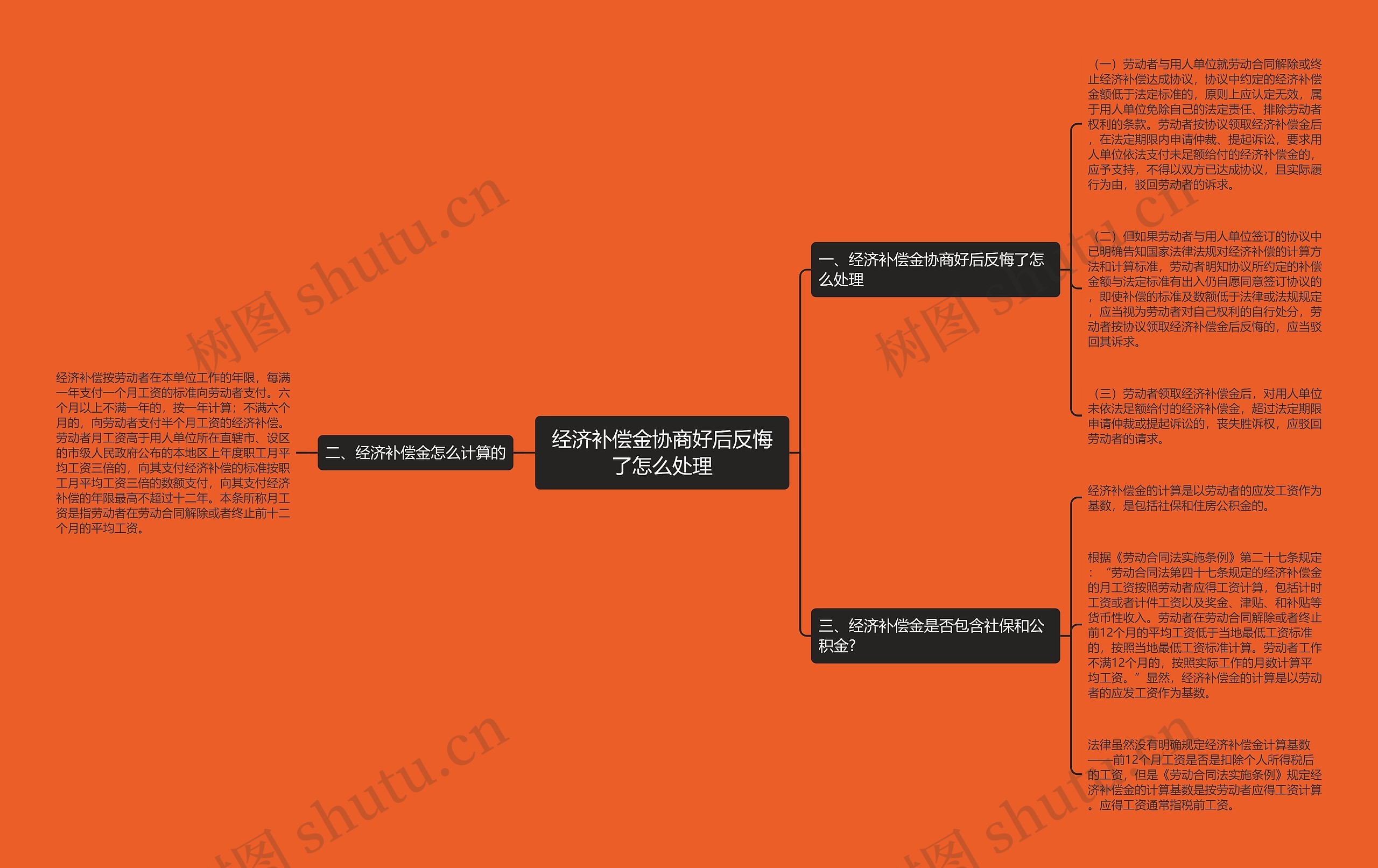 经济补偿金协商好后反悔了怎么处理