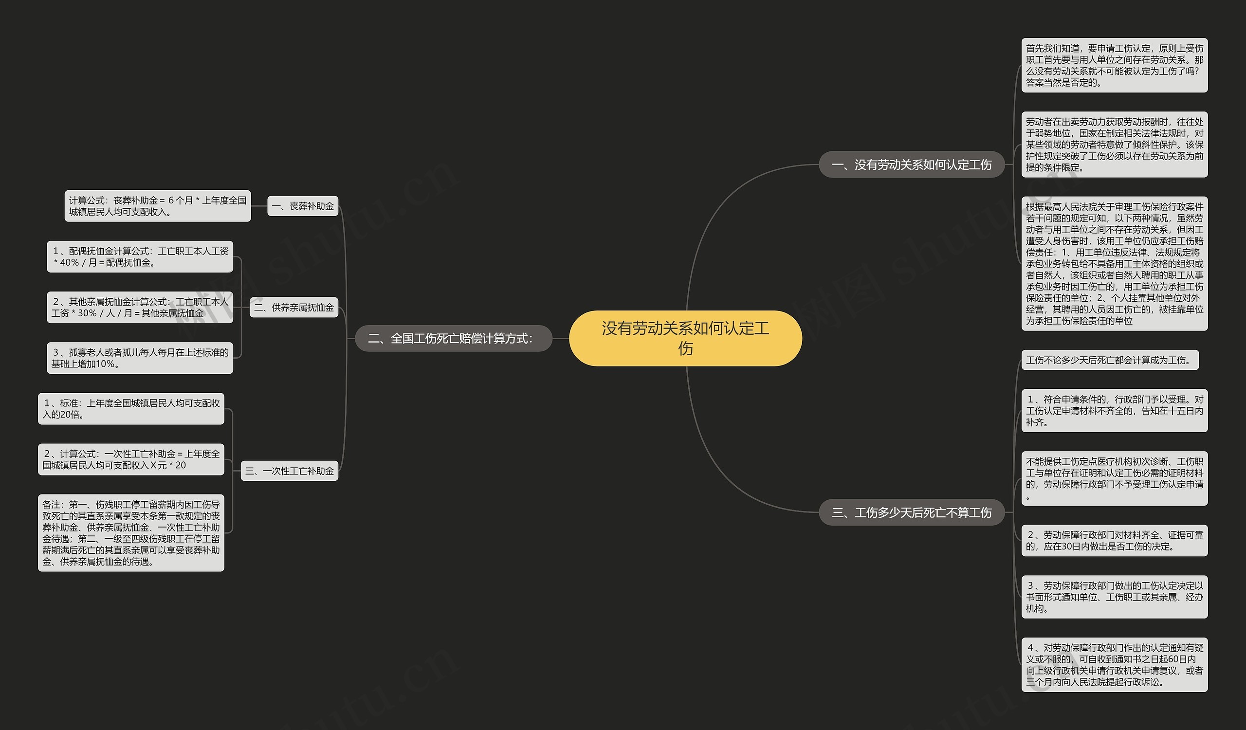 没有劳动关系如何认定工伤 没有劳动关系如何认定工伤