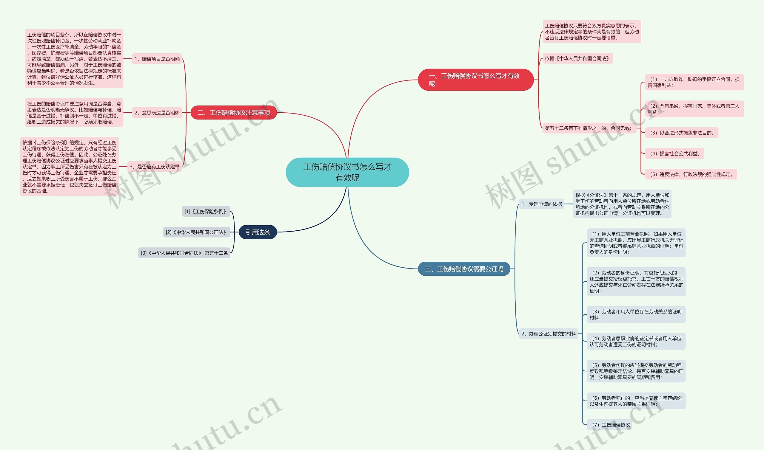 工伤赔偿协议书怎么写才有效呢 工伤赔偿协议书怎么写才有效呢