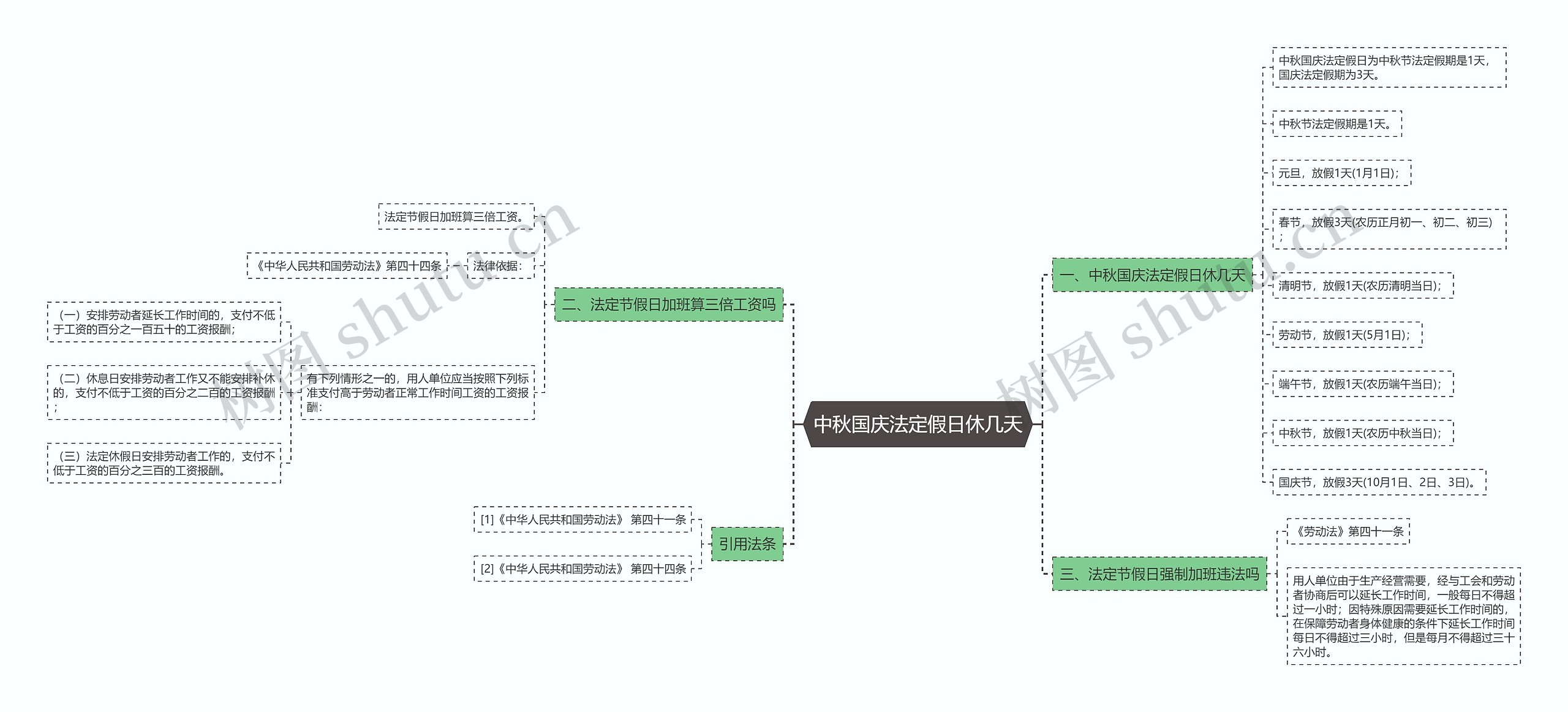 中秋国庆法定假日休几天思维导图