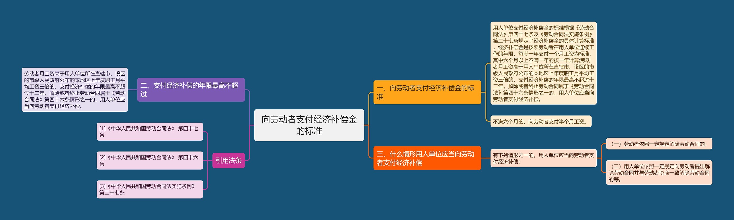 向劳动者支付经济补偿金的标准 向劳动者支付经济补偿金的标准