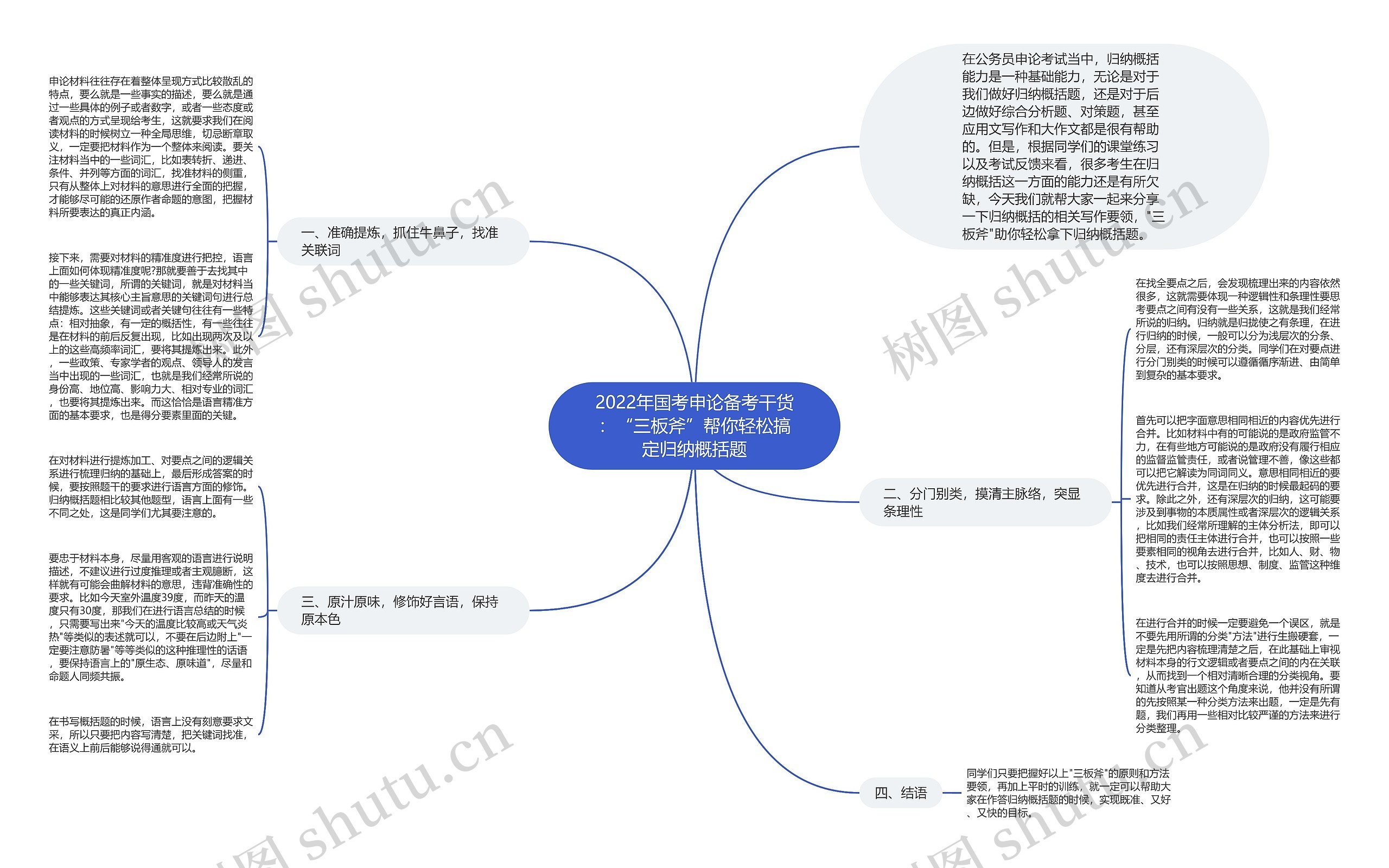 2022年国考申论备考干货：“三板斧”帮你轻松搞定归纳概括题思维导图