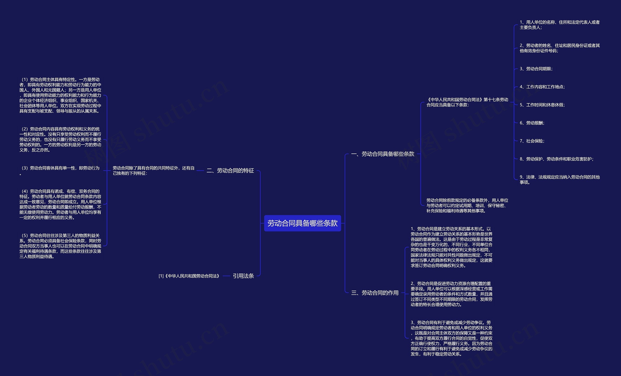 劳动合同具备哪些条款思维导图