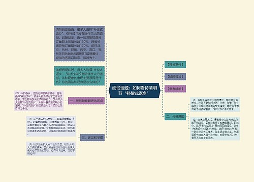 面试话题：如何看待清明节“补偿式返乡”