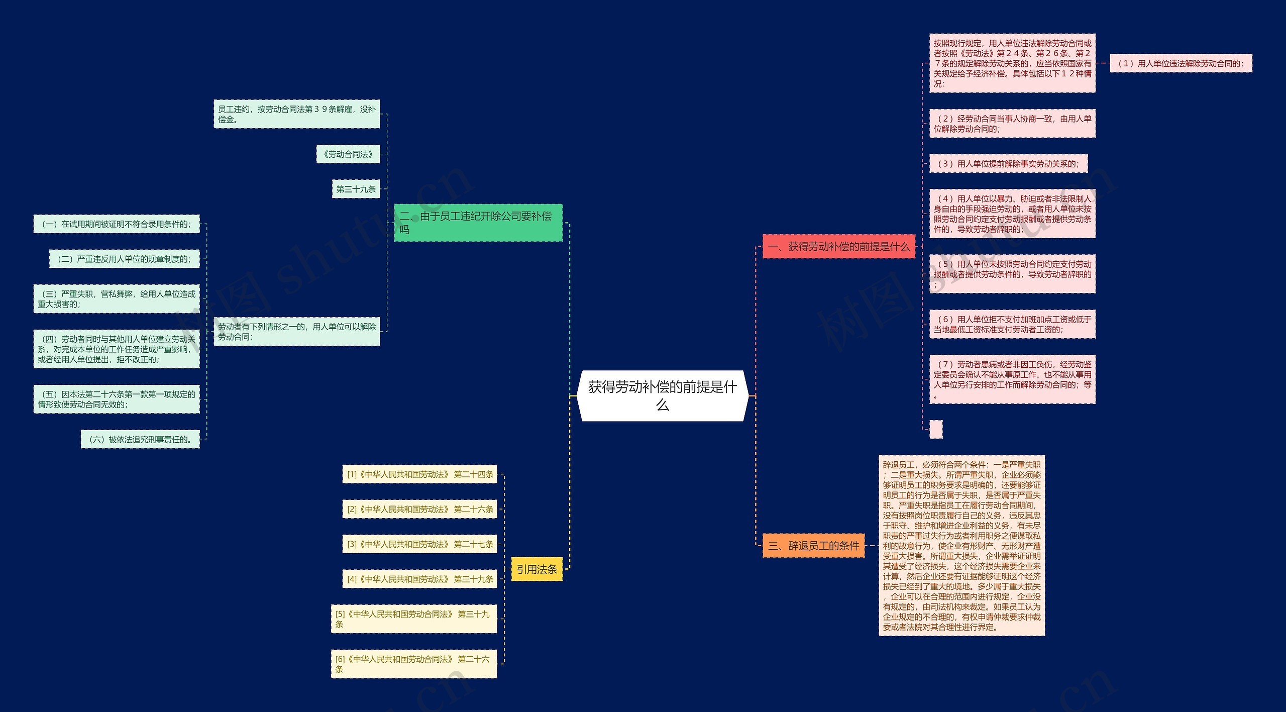 获得劳动补偿的前提是什么 获得劳动补偿的前提是什么
