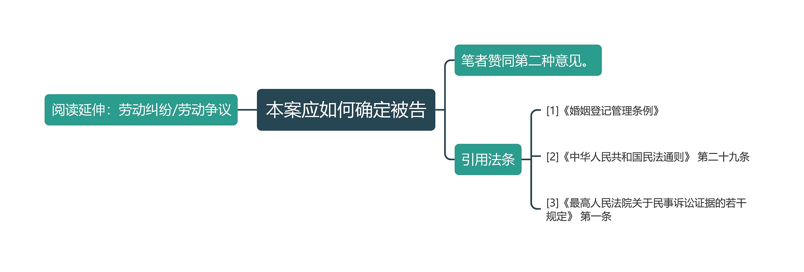 本案应如何确定被告 本案应如何确定被告