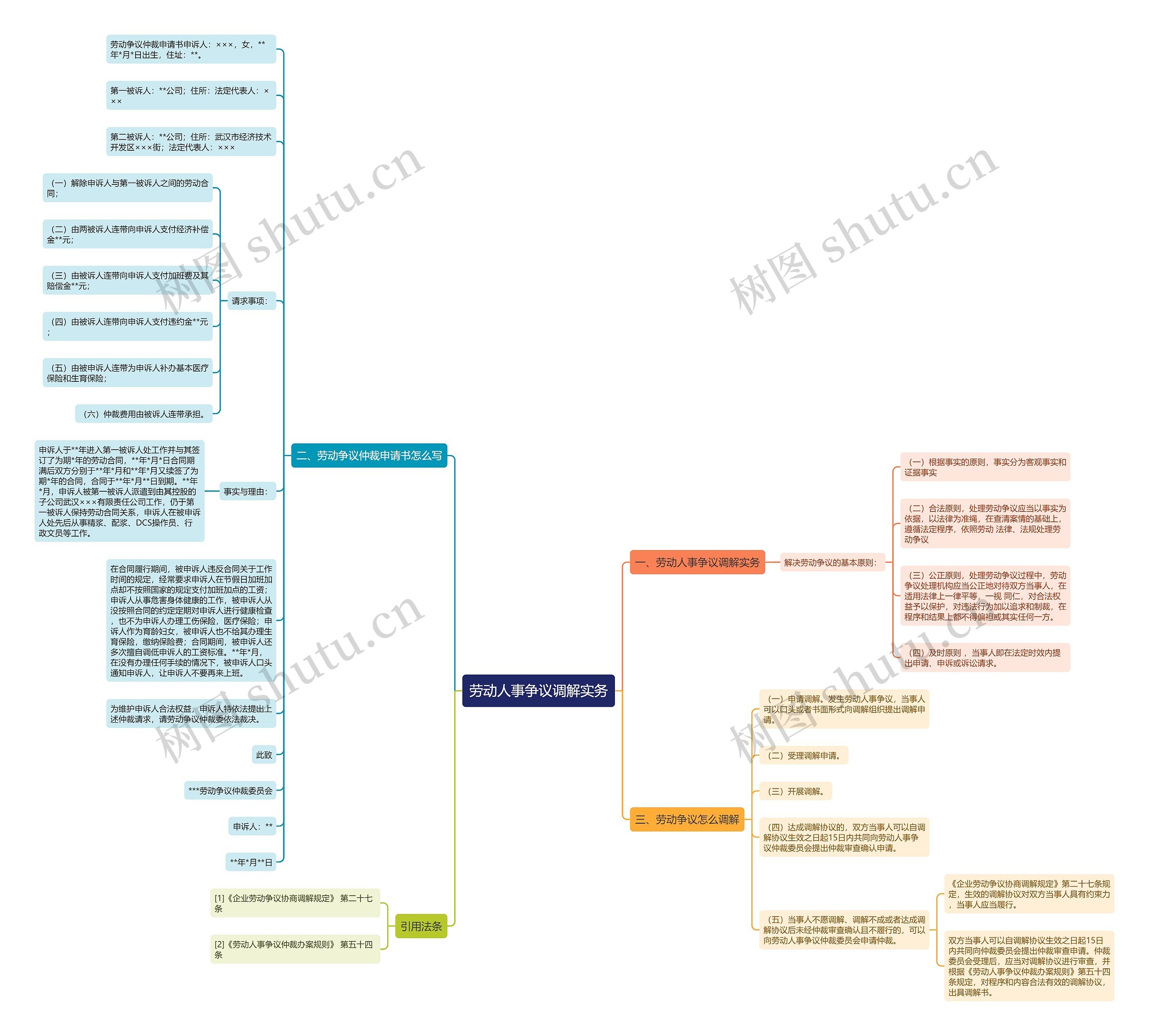 劳动人事争议调解实务 劳动人事争议调解实务
