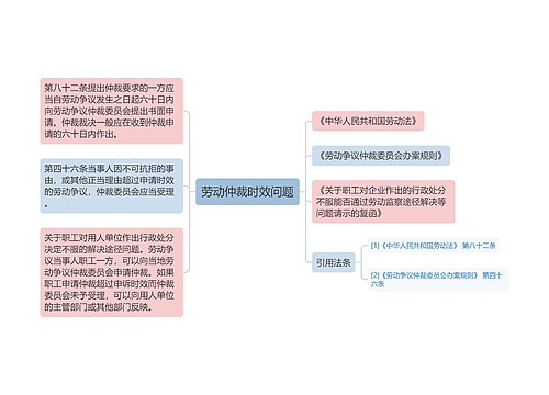 劳动仲裁时效问题