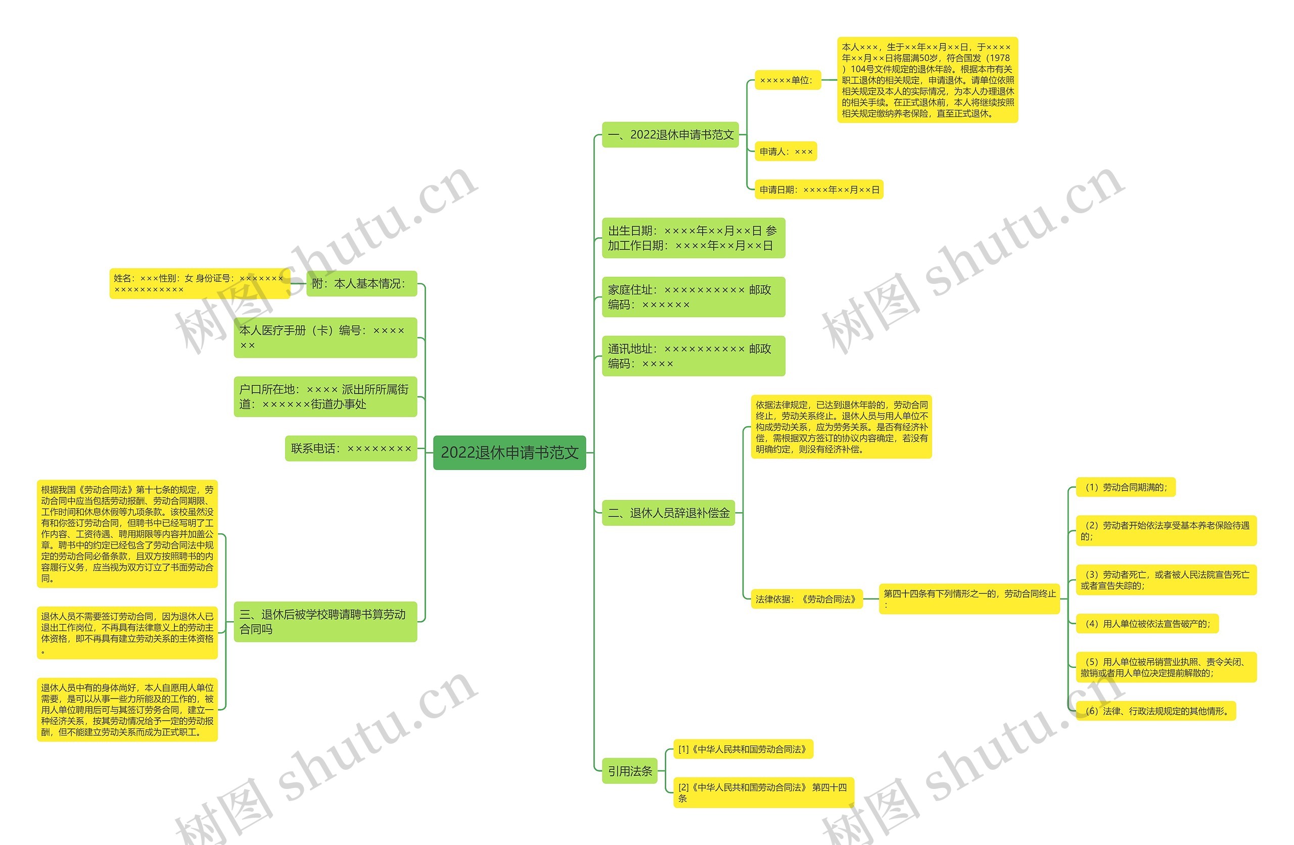 2022退休申请书范文思维导图
