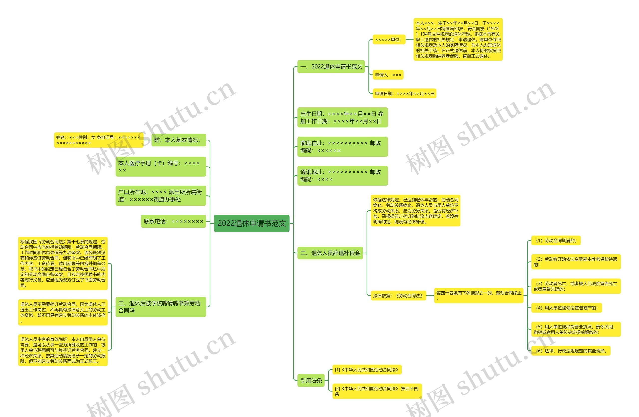2022退休申请书范文 2022退休申请书范文