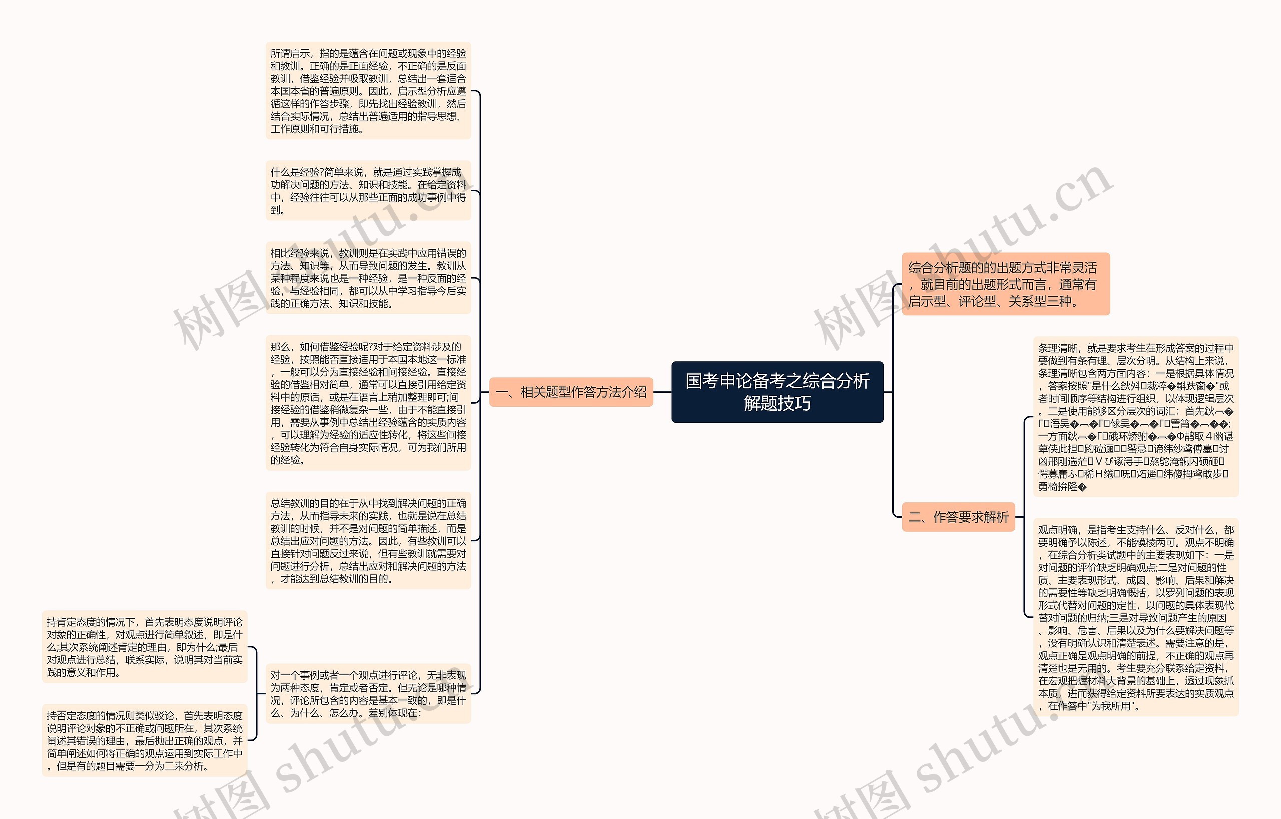 国考申论备考之综合分析解题技巧思维导图