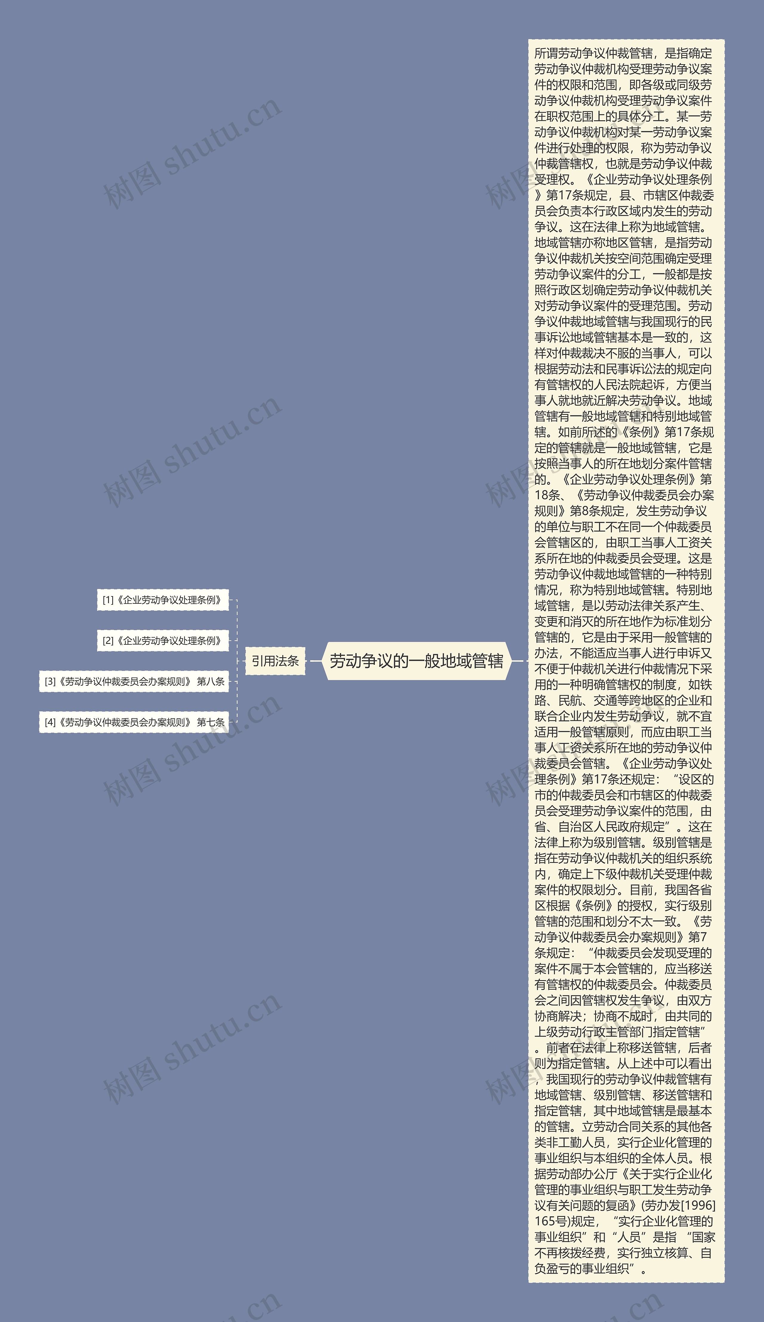 劳动争议的一般地域管辖思维导图