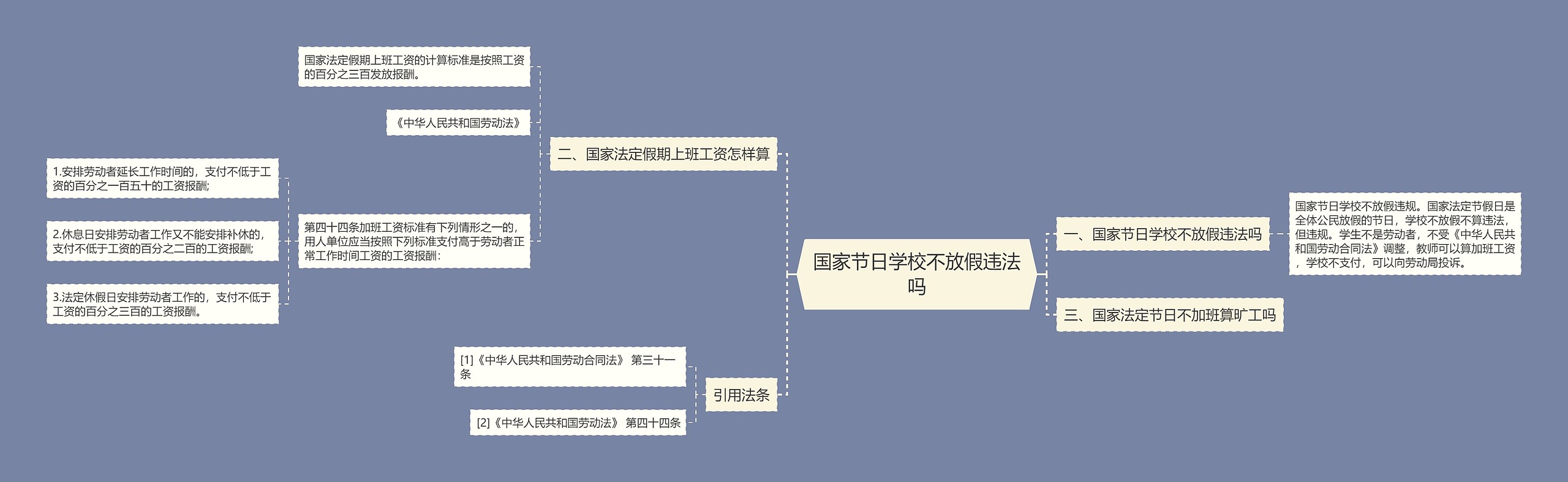 国家节日学校不放假违法吗