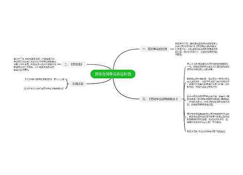 劳动合同争议诉讼时效