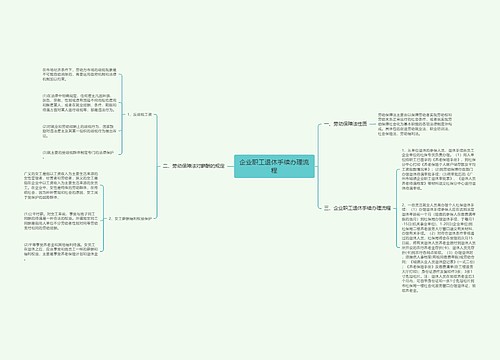 企业职工退休手续办理流程