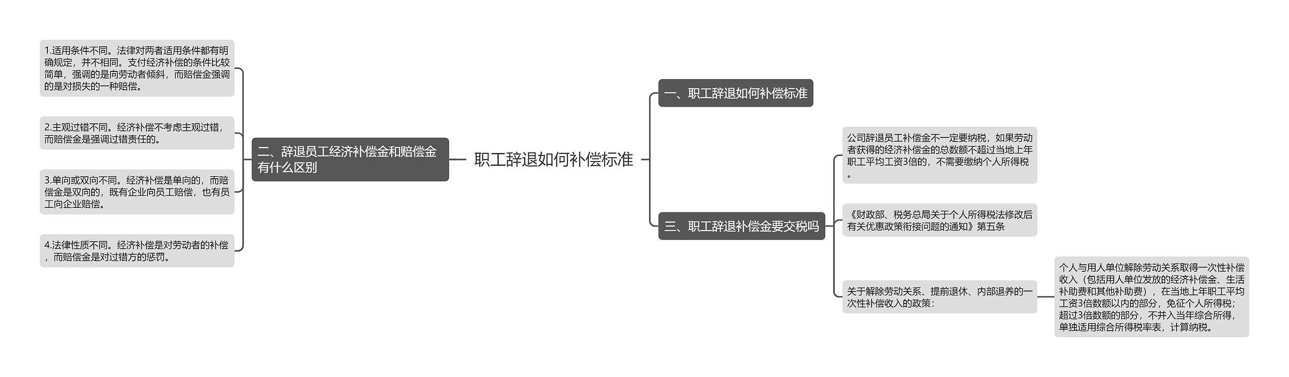 职工辞退如何补偿标准 职工辞退如何补偿标准