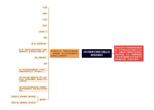 2022国考行测练习题之京剧相关知识