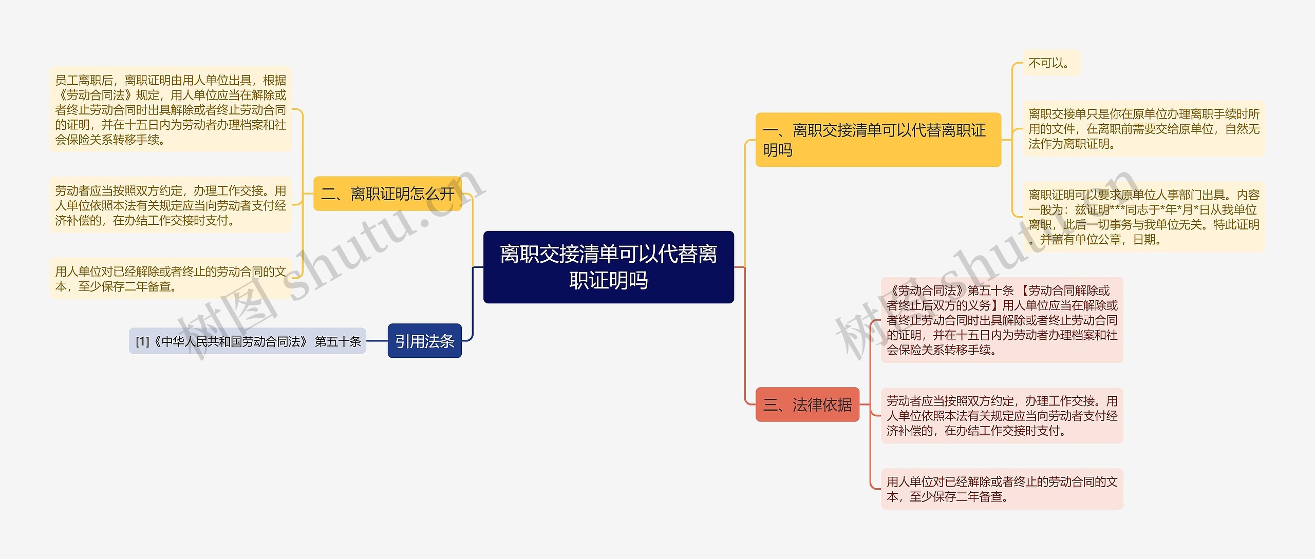 离职交接清单可以代替离职证明吗思维导图