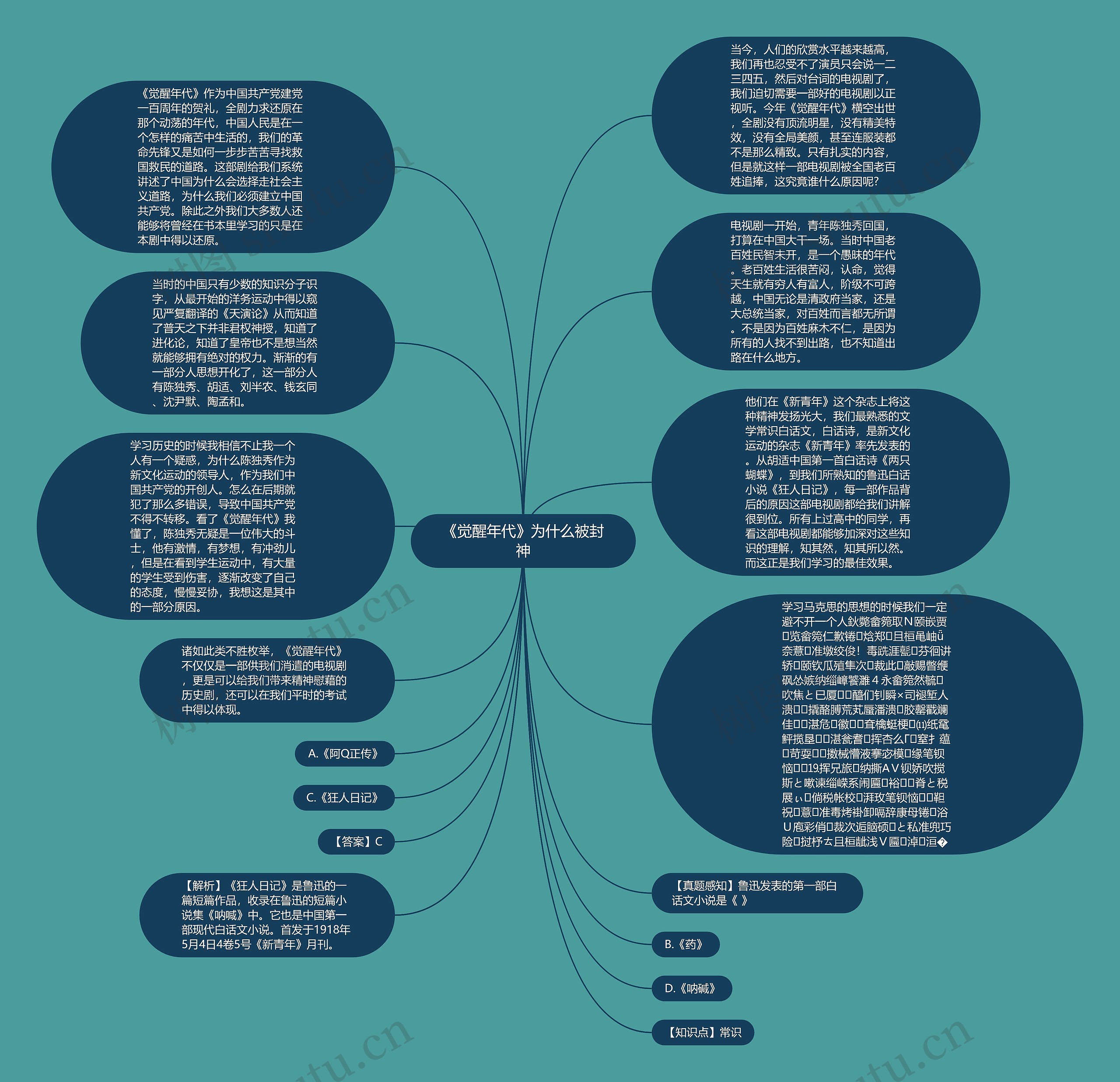 《觉醒年代》为什么被封神思维导图